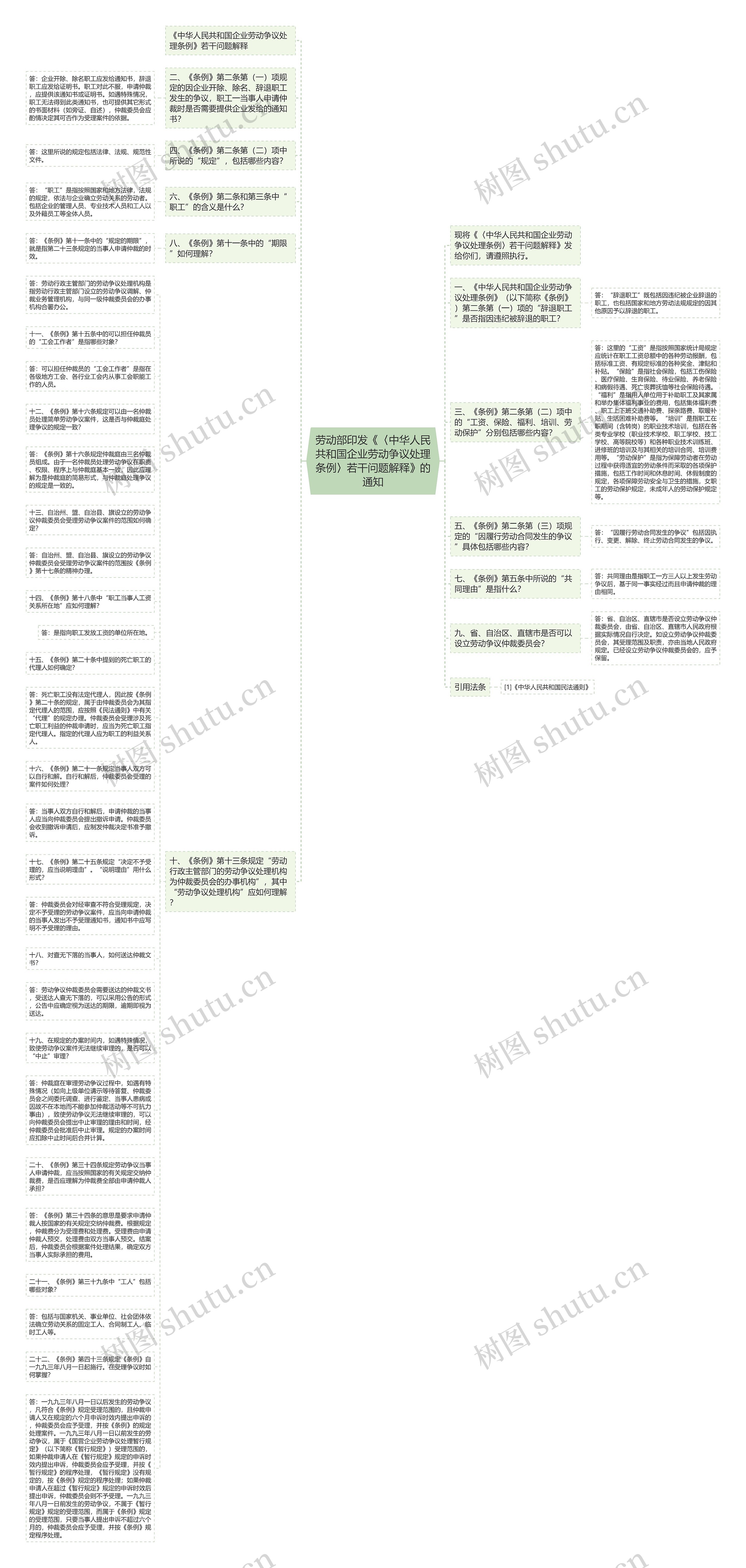 劳动部印发《〈中华人民共和国企业劳动争议处理条例〉若干问题解释》的通知思维导图