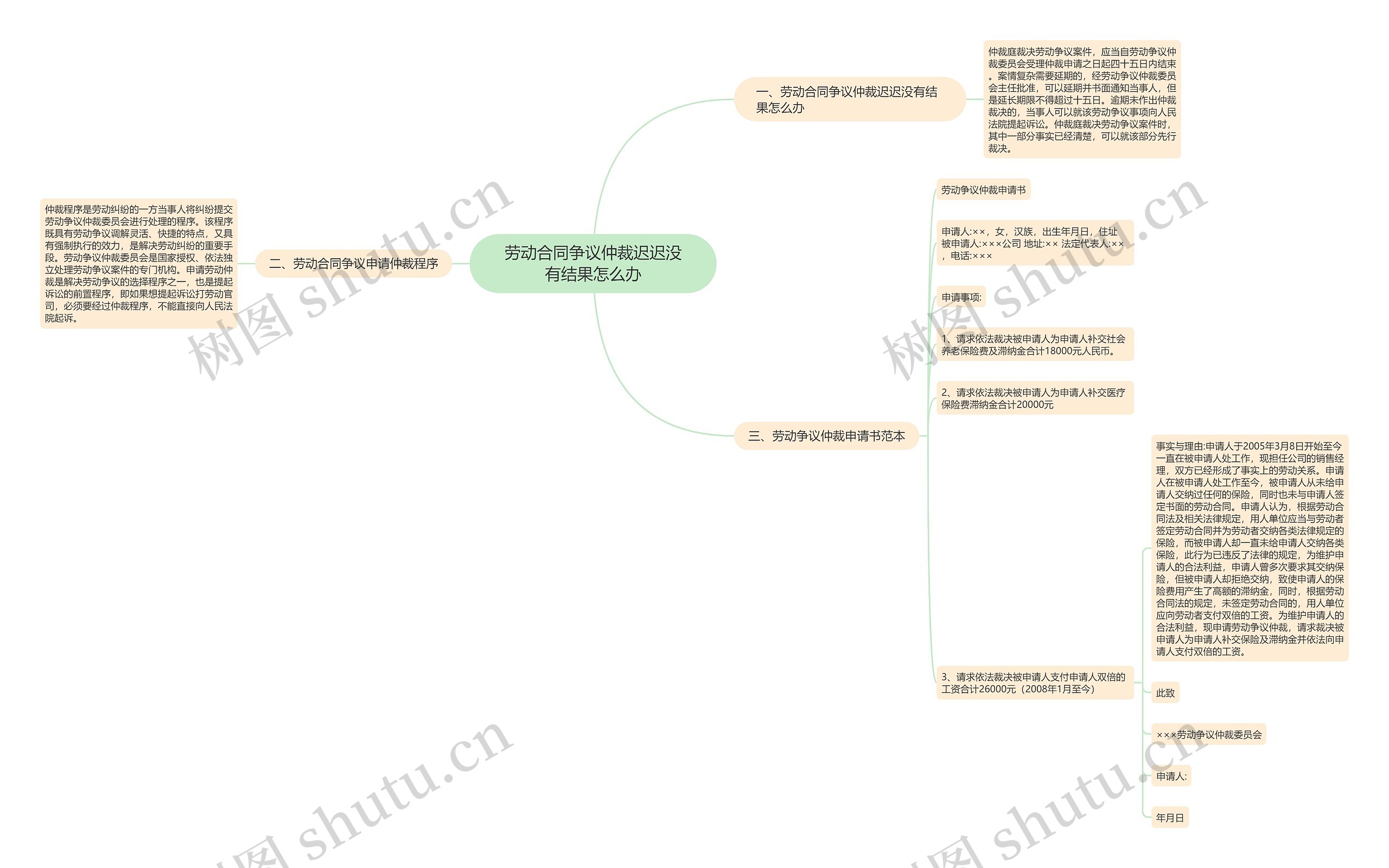 劳动合同争议仲裁迟迟没有结果怎么办 劳动合同争议仲裁迟迟没有结果怎么办