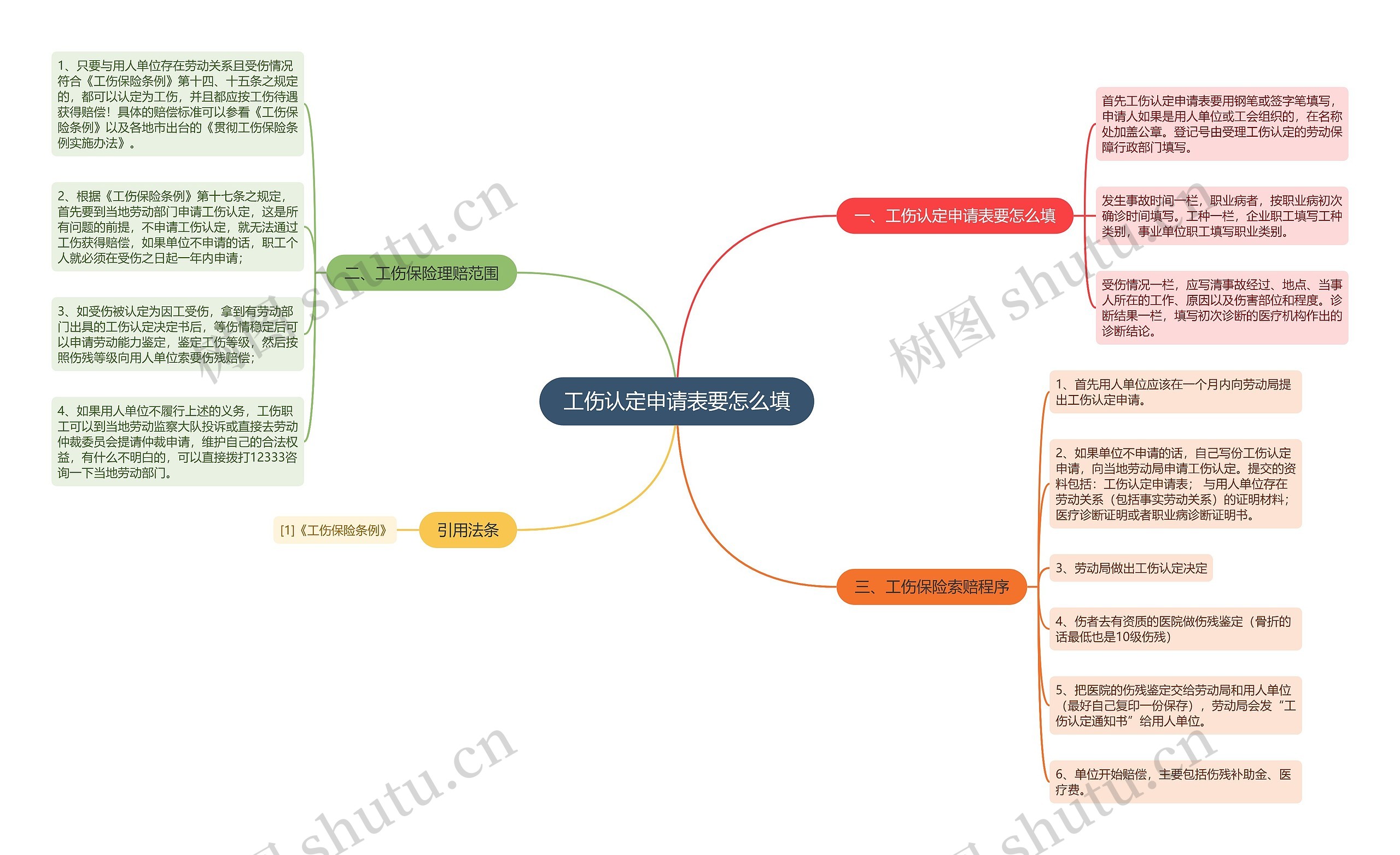 工伤认定申请表要怎么填