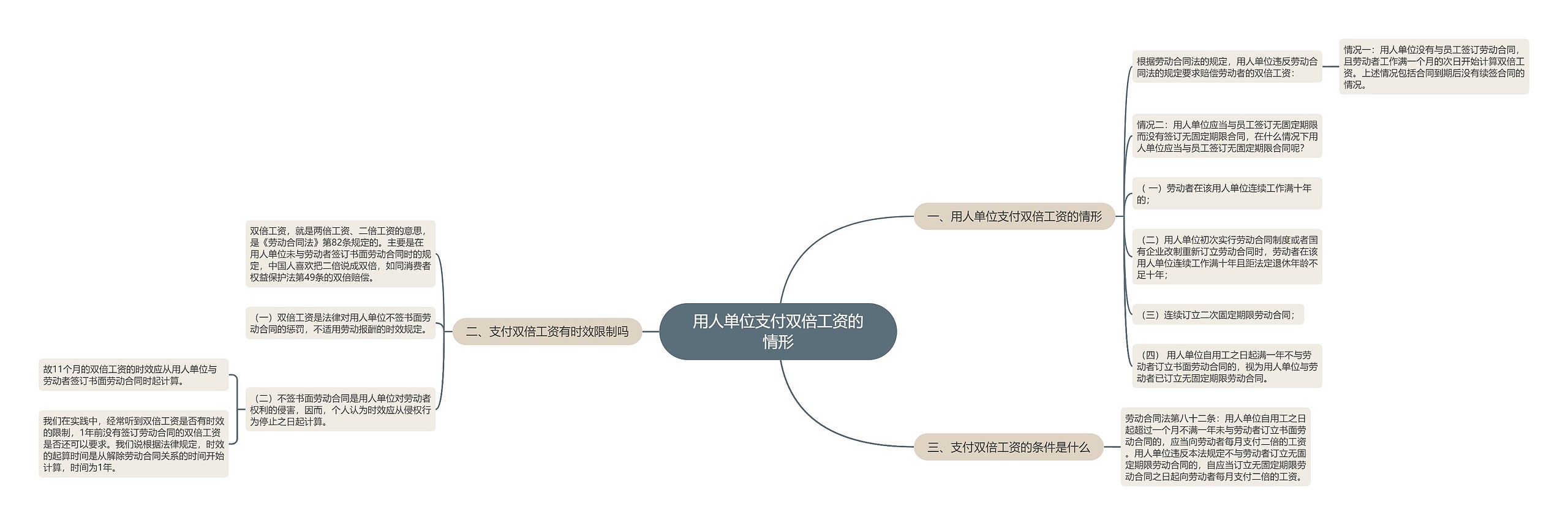 用人单位支付双倍工资的情形 用人单位支付双倍工资的情形