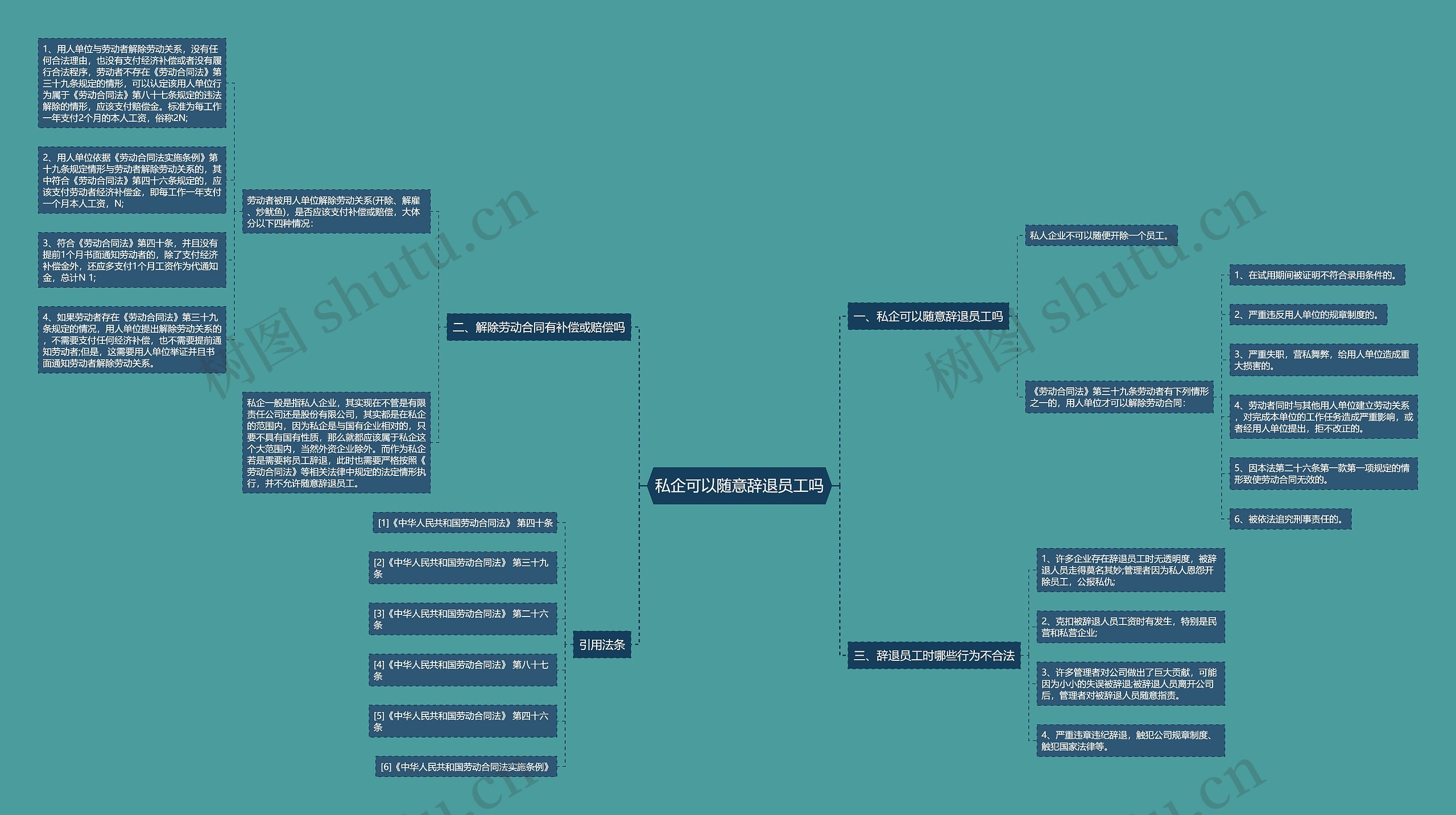 私企可以随意辞退员工吗 私企可以随意辞退员工吗