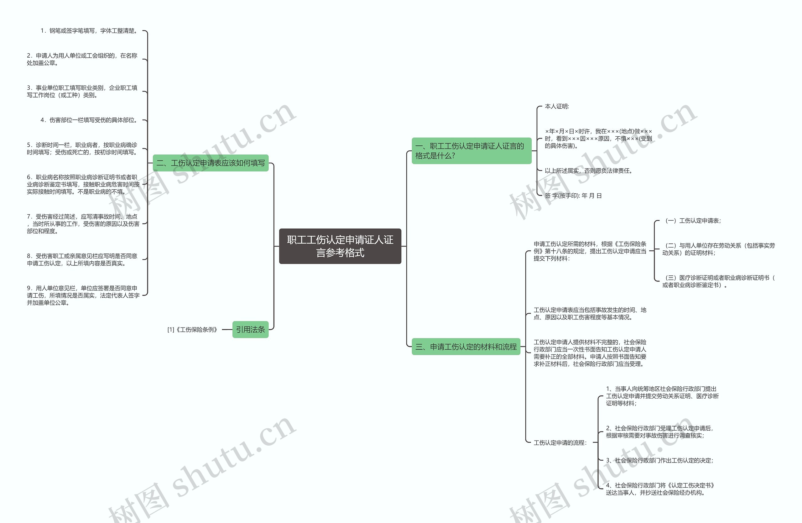 职工工伤认定申请证人证言参考格式思维导图