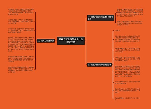 残疾人就业保障金是什么时间交纳