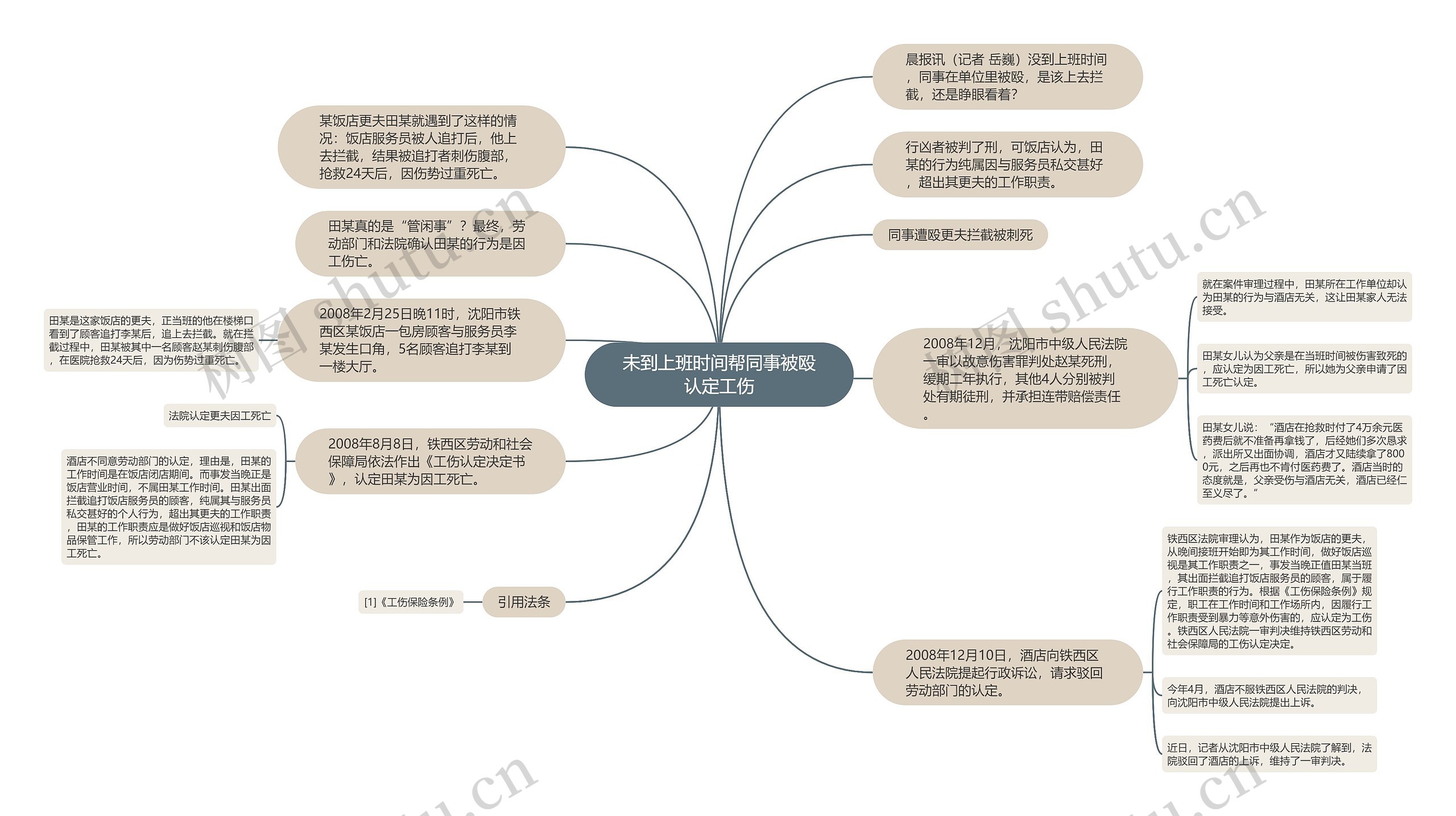 未到上班时间帮同事被殴认定工伤思维导图