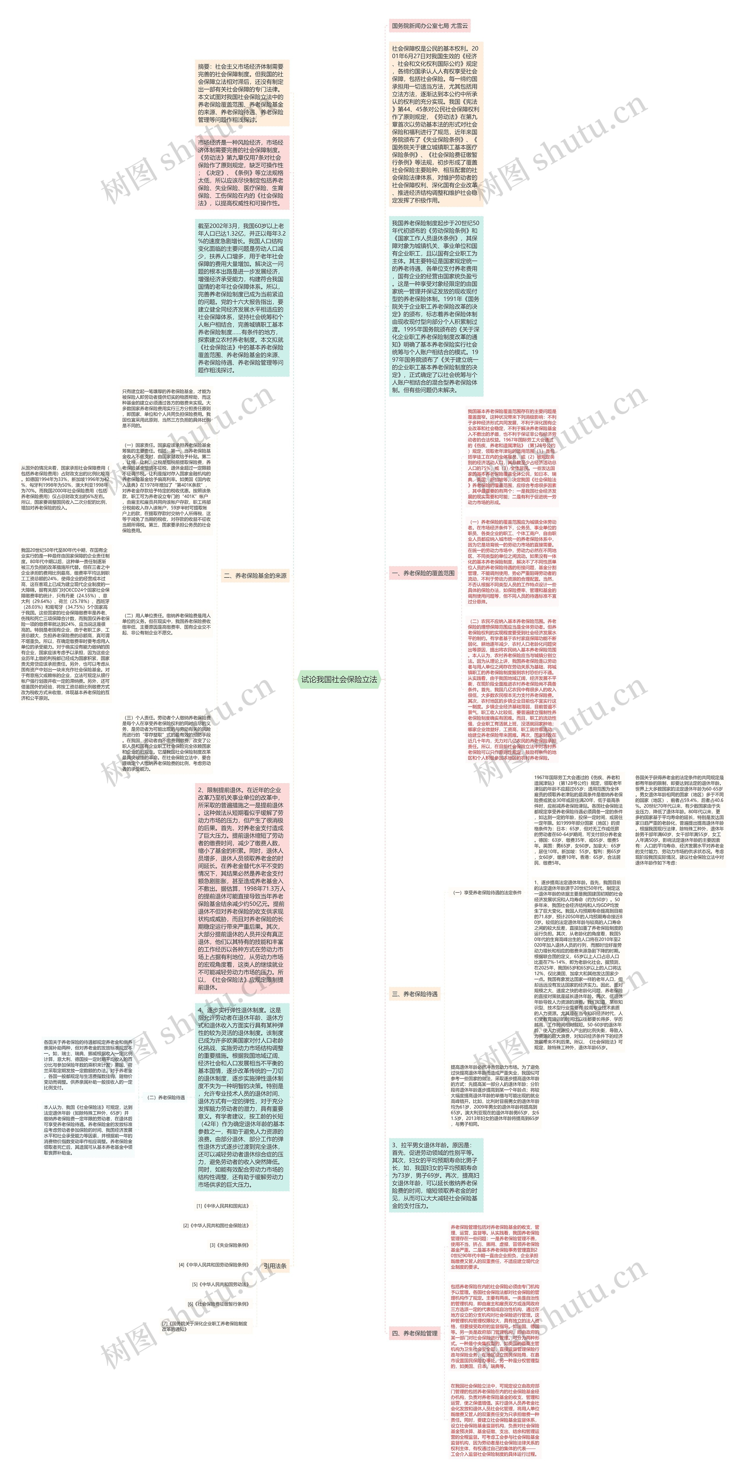 试论我国社会保险立法思维导图