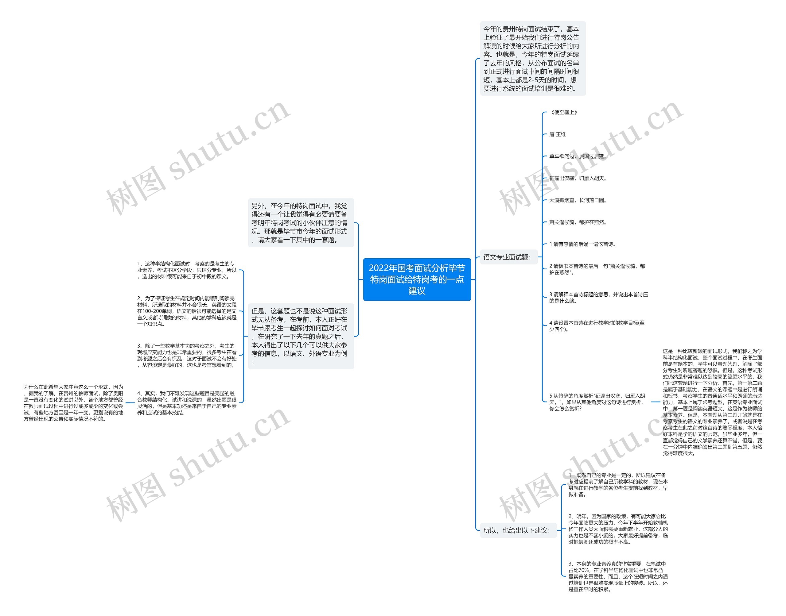 2022年国考面试分析毕节特岗面试给特岗考的一点建议思维导图
