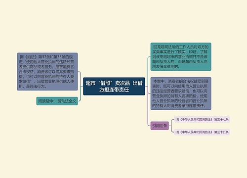超市“借照”卖次品  出借方担连带责任
