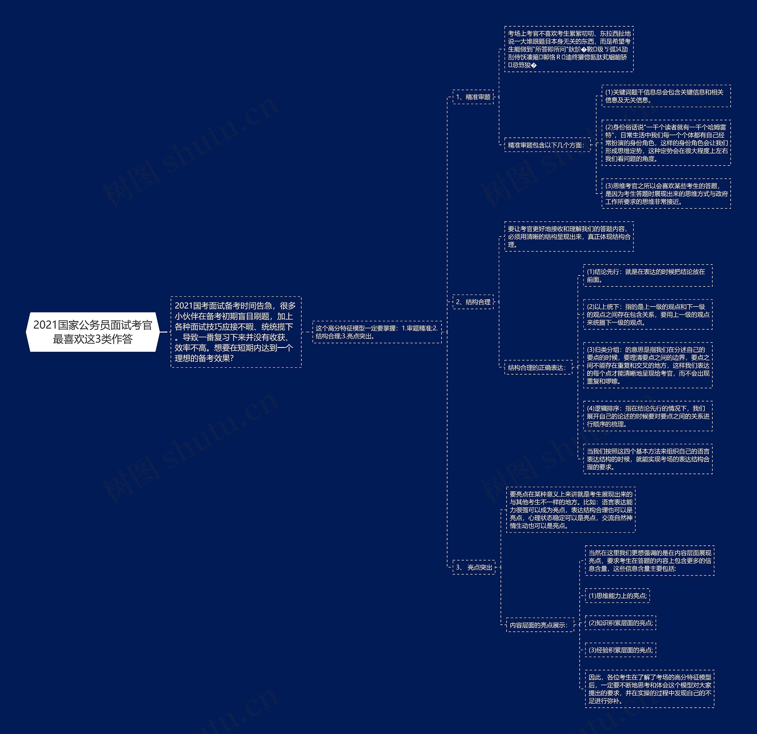 2021国家公务员面试考官最喜欢这3类作答思维导图