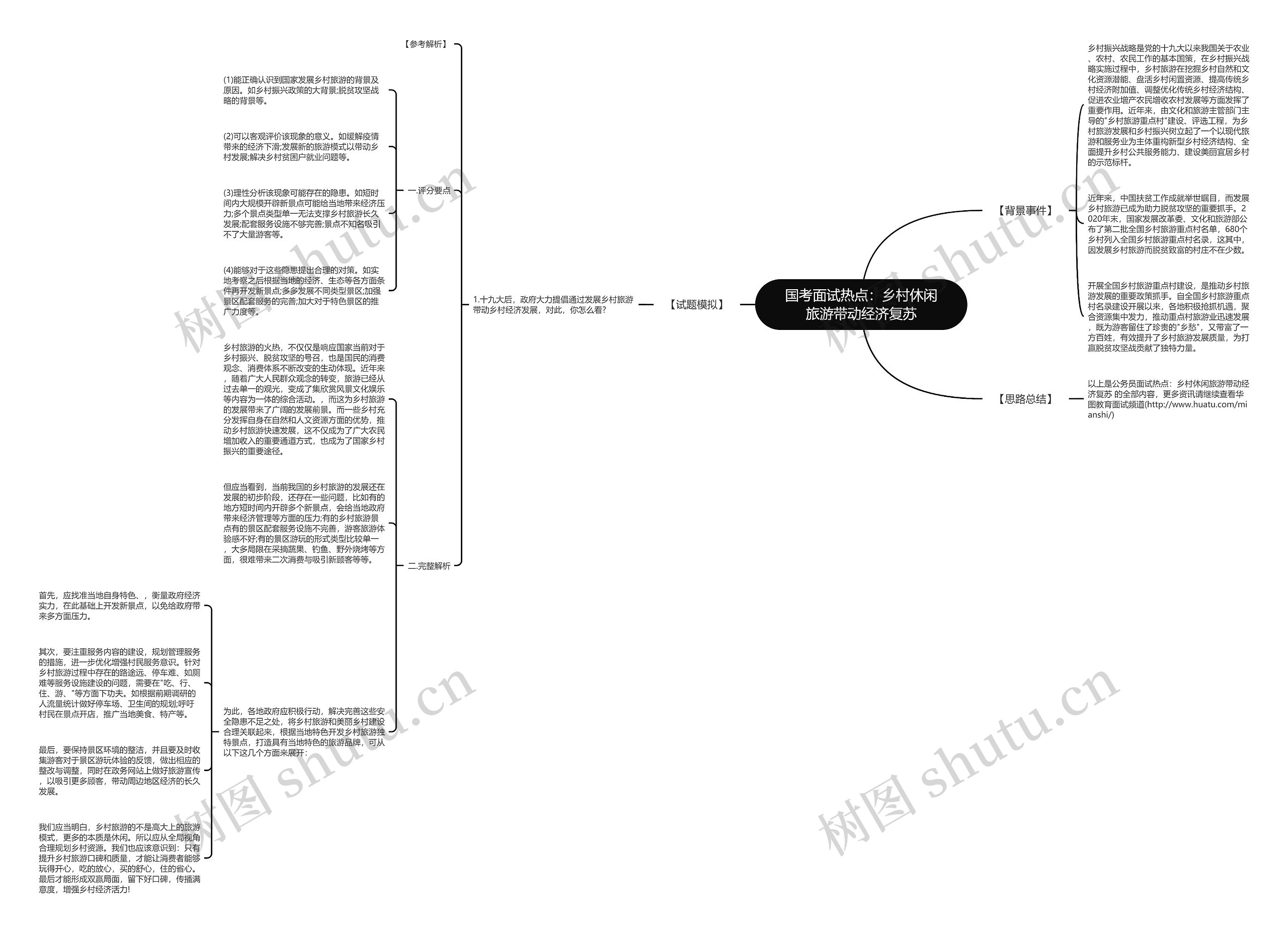 国考面试热点：乡村休闲旅游带动经济复苏思维导图