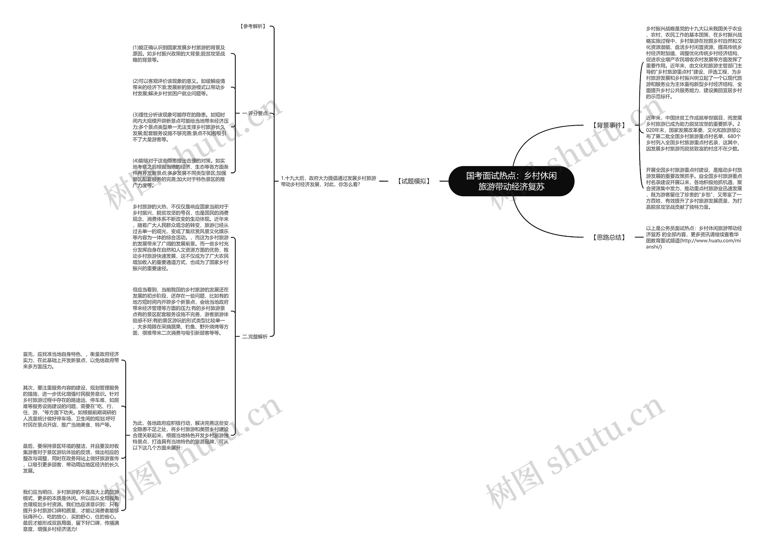国考面试热点:乡村休闲旅游带动经济复苏 国考面试热点:乡村休闲旅游带动经济复苏