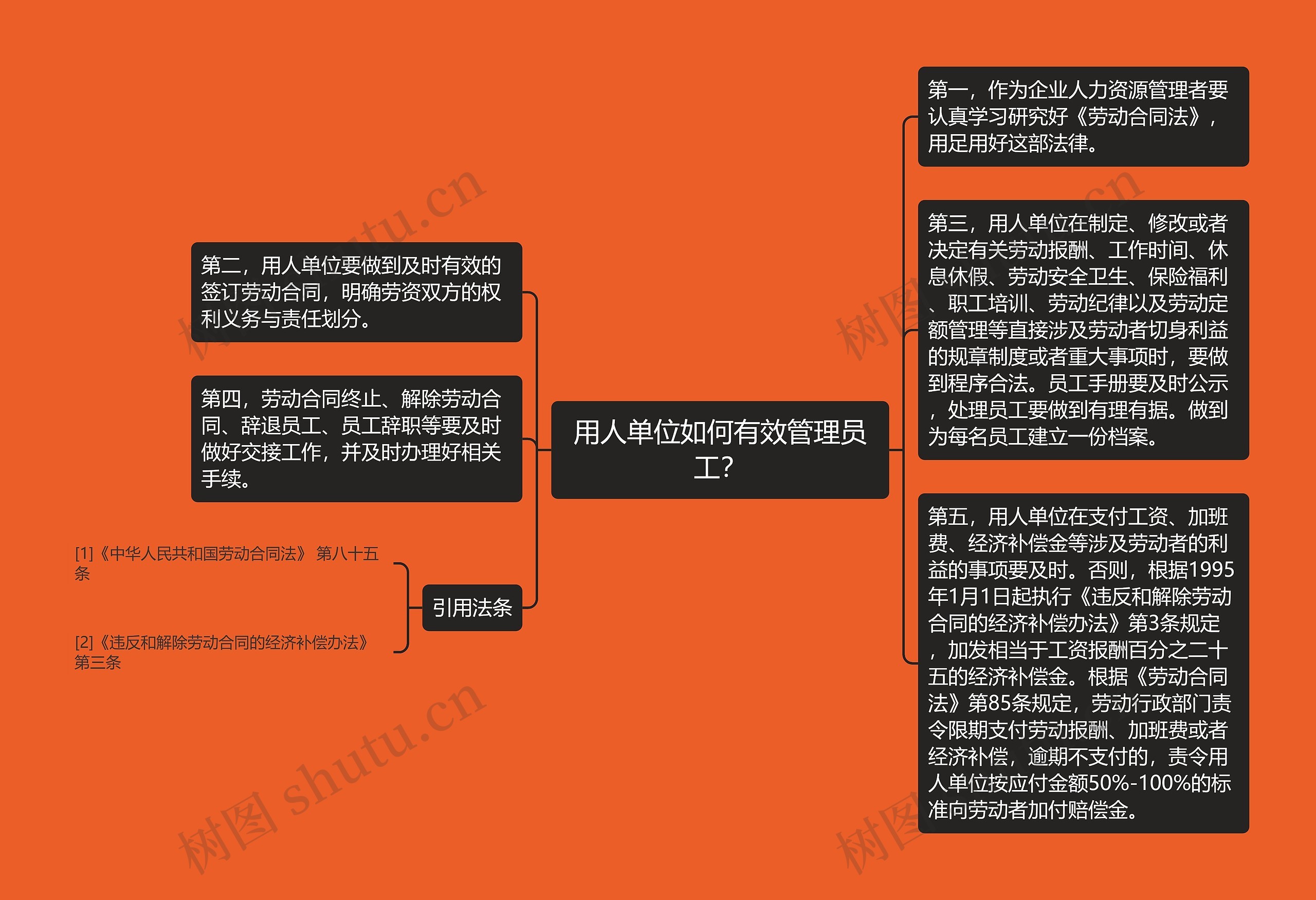 用人单位如何有效管理员工? 用人单位如何有效管理员工?