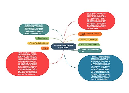 2022国考行测常识判断备考之词义联想法