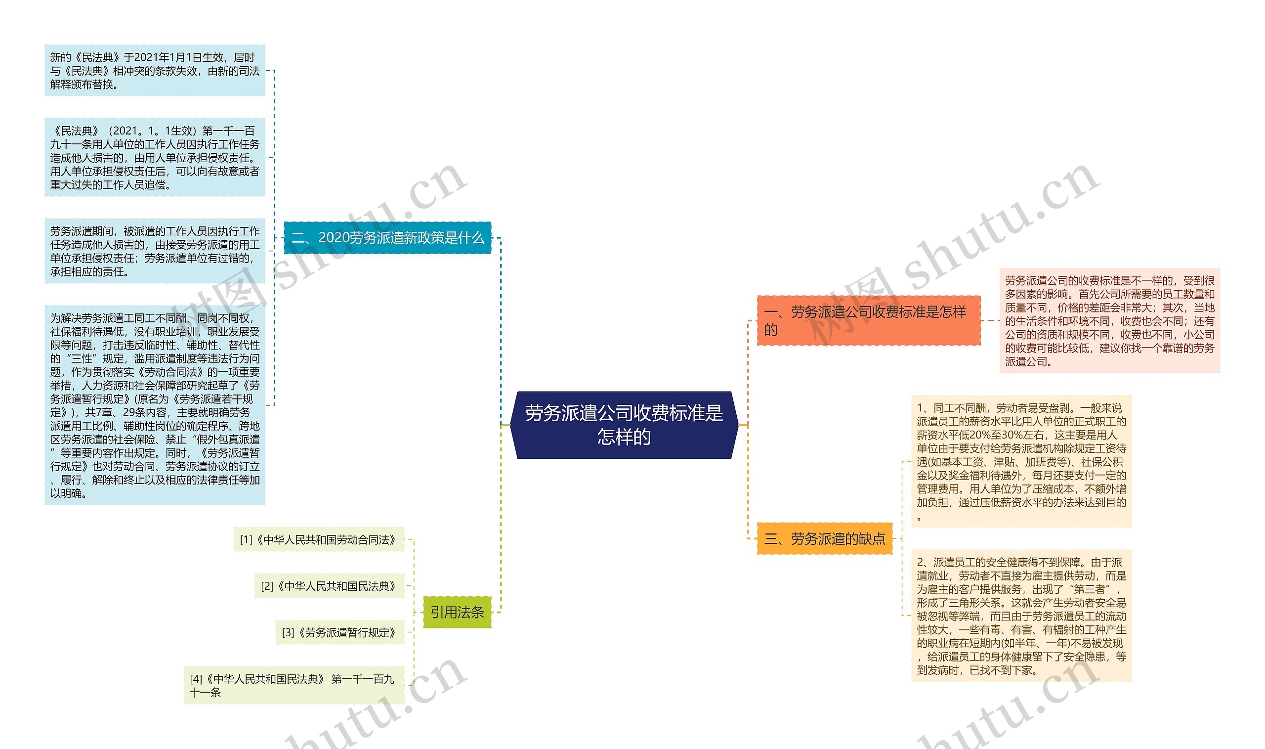 劳务派遣公司收费标准是怎样的