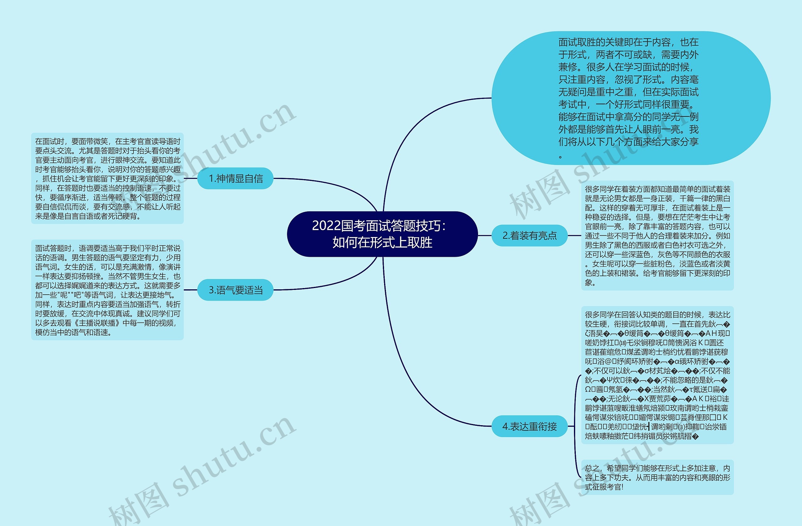 2022国考面试答题技巧：如何在形式上取胜思维导图