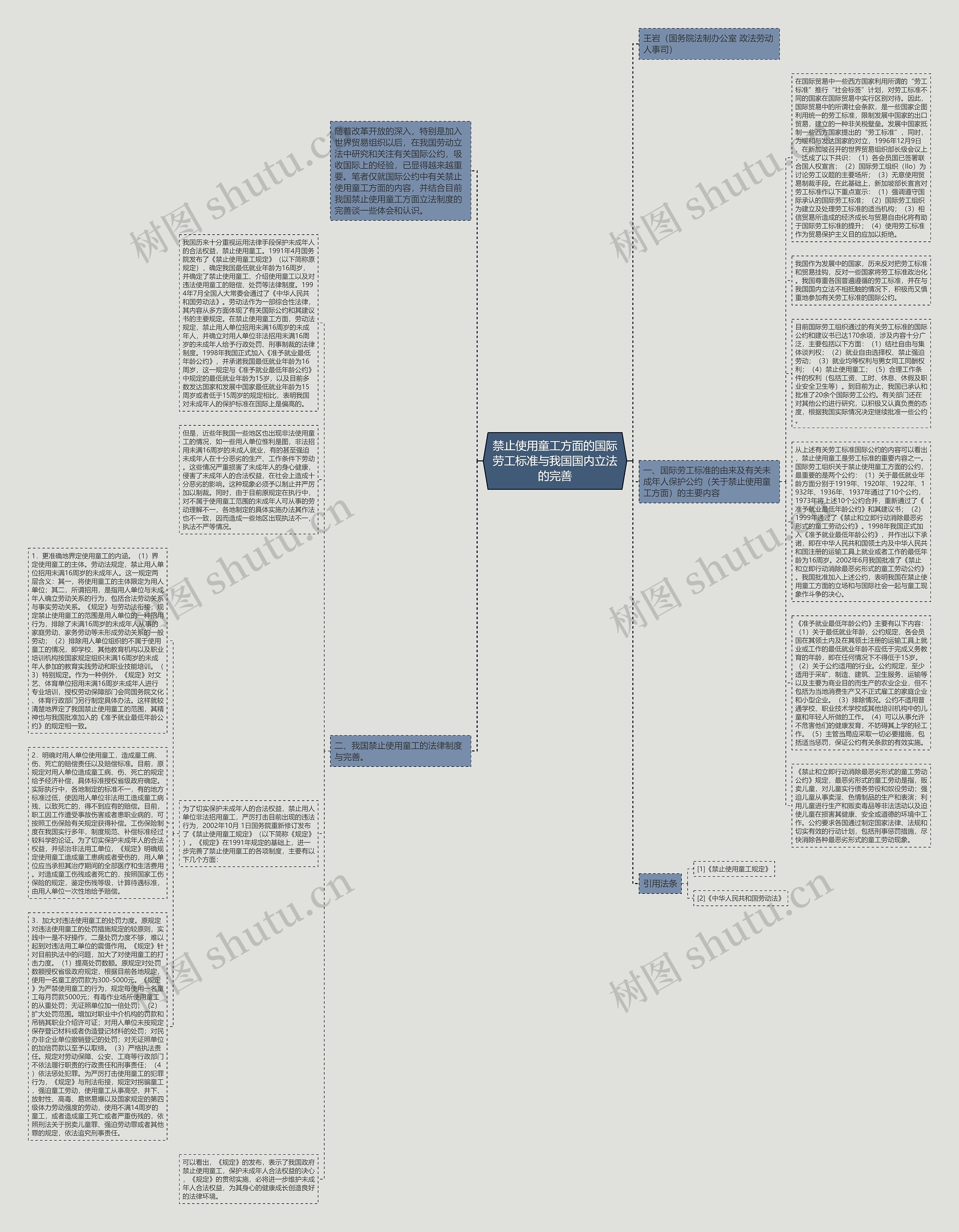 禁止使用童工方面的国际劳工标准与我国国内立法的完善思维导图