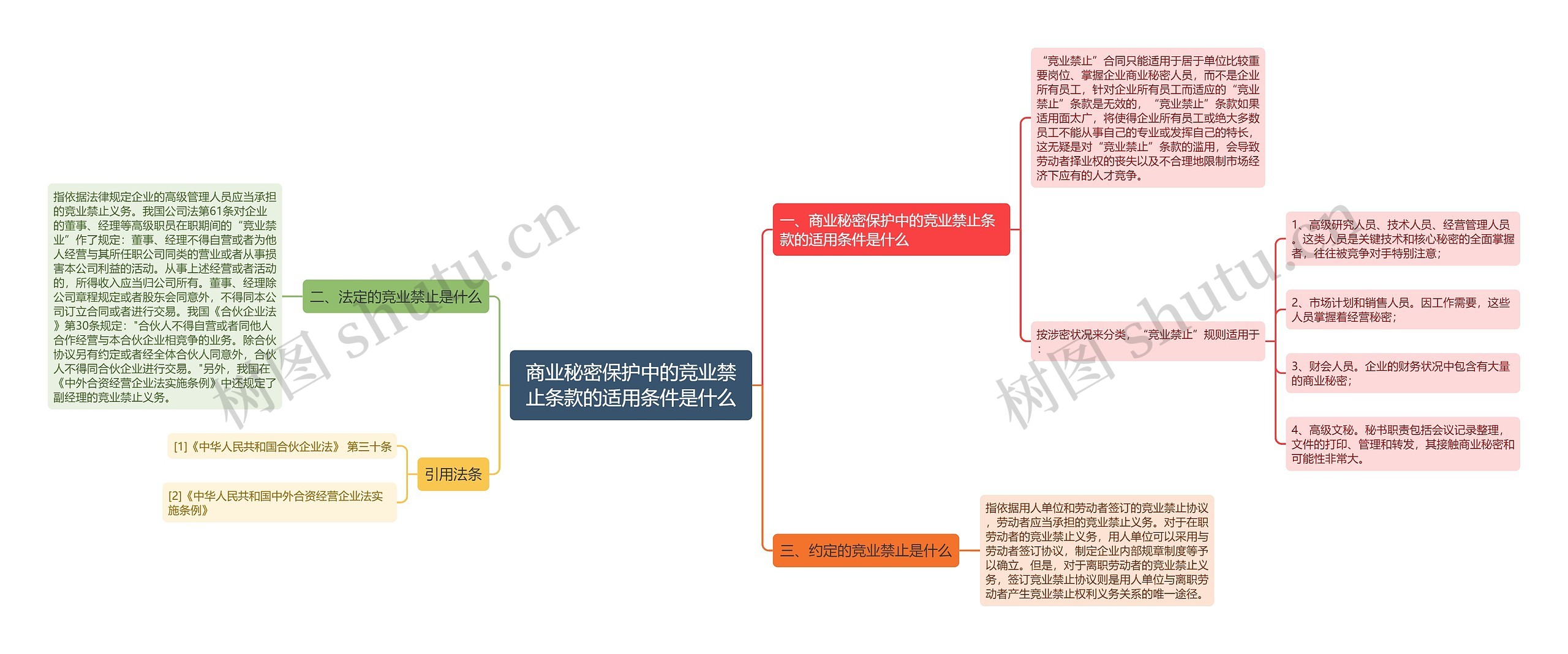 商业秘密保护中的竞业禁止条款的适用条件是什么