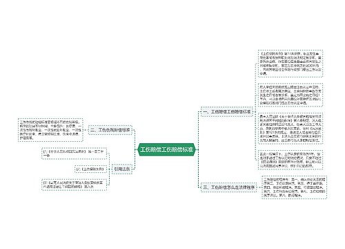 工伤赔偿工伤赔偿标准