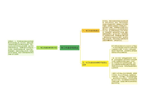 做工伤鉴定钱谁出