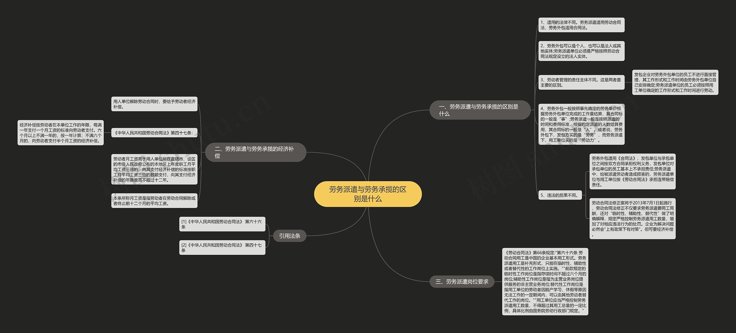 劳务派遣与劳务承揽的区别是什么思维导图