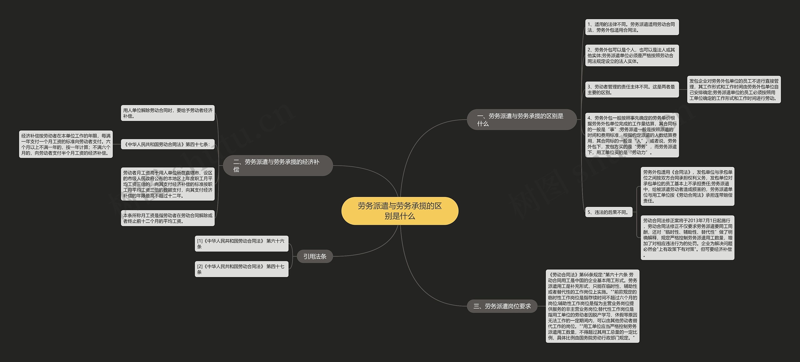 劳务派遣与劳务承揽的区别是什么 劳务派遣与劳务承揽的区别是什么