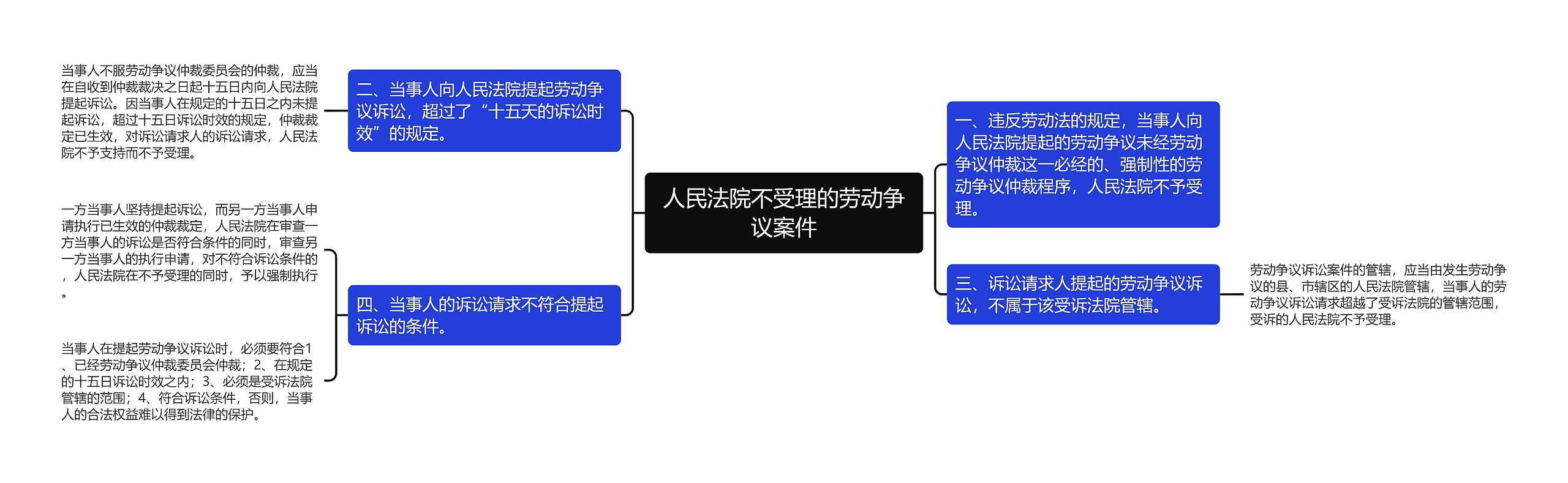 人民法院不受理的劳动争议案件