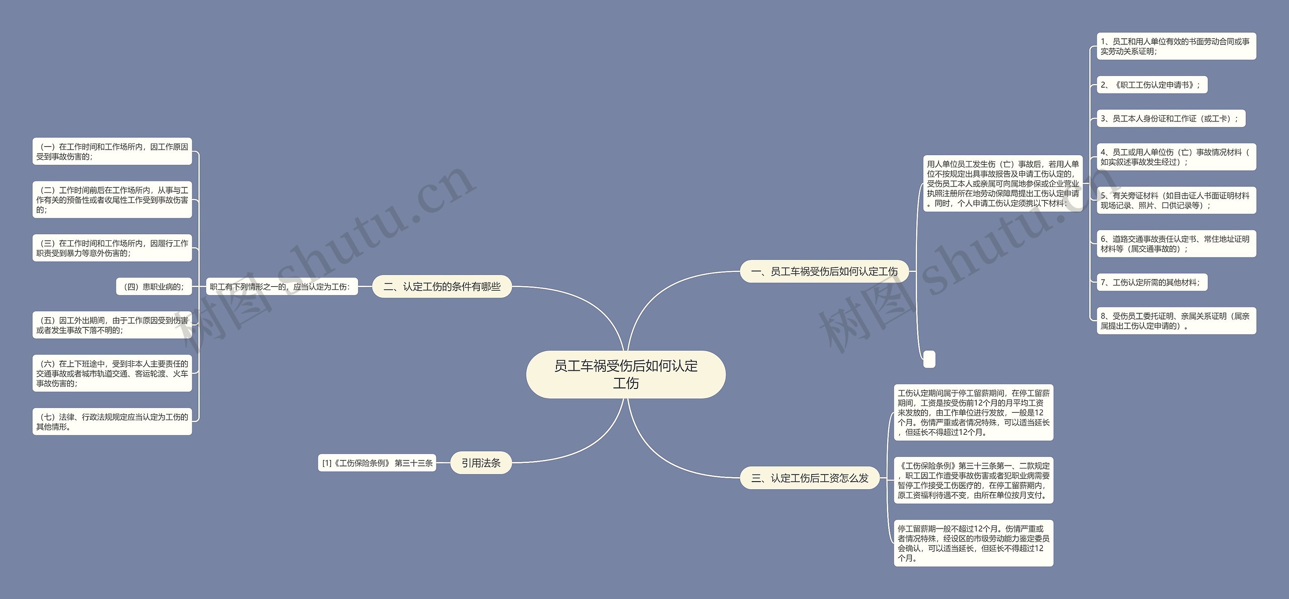 员工车祸受伤后如何认定工伤思维导图