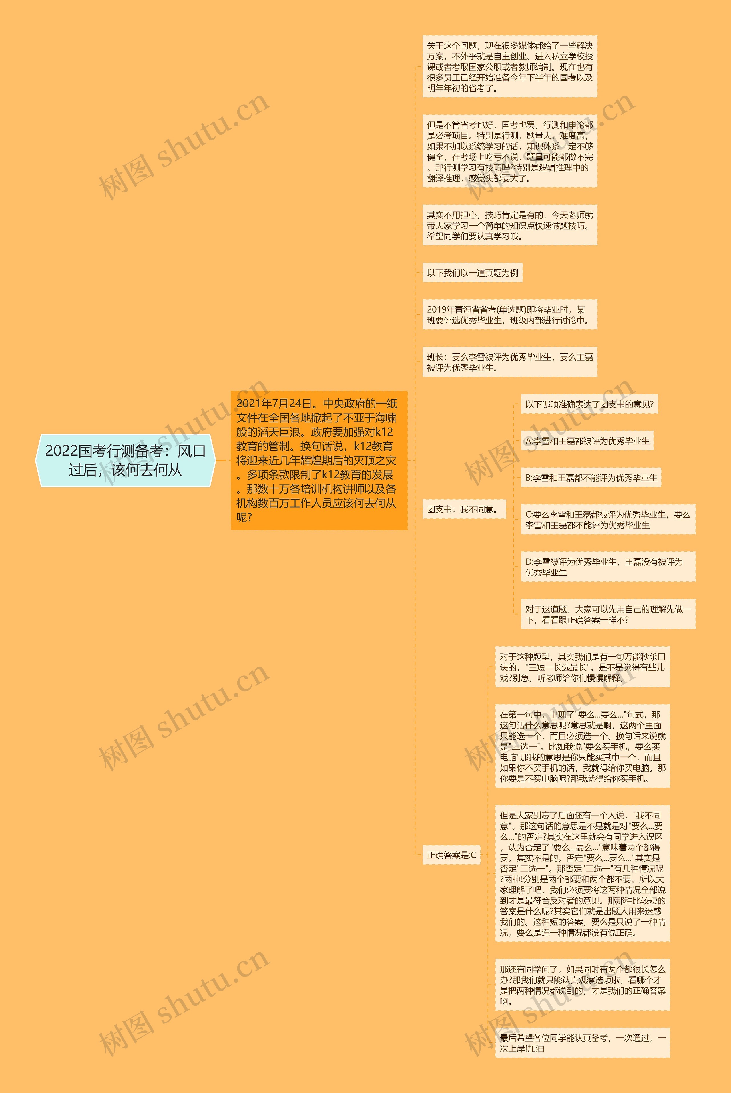 2022国考行测备考：风口过后，该何去何从思维导图