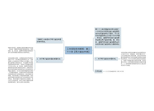 工伤保险条例解释：第二十六条【再次鉴定申请】