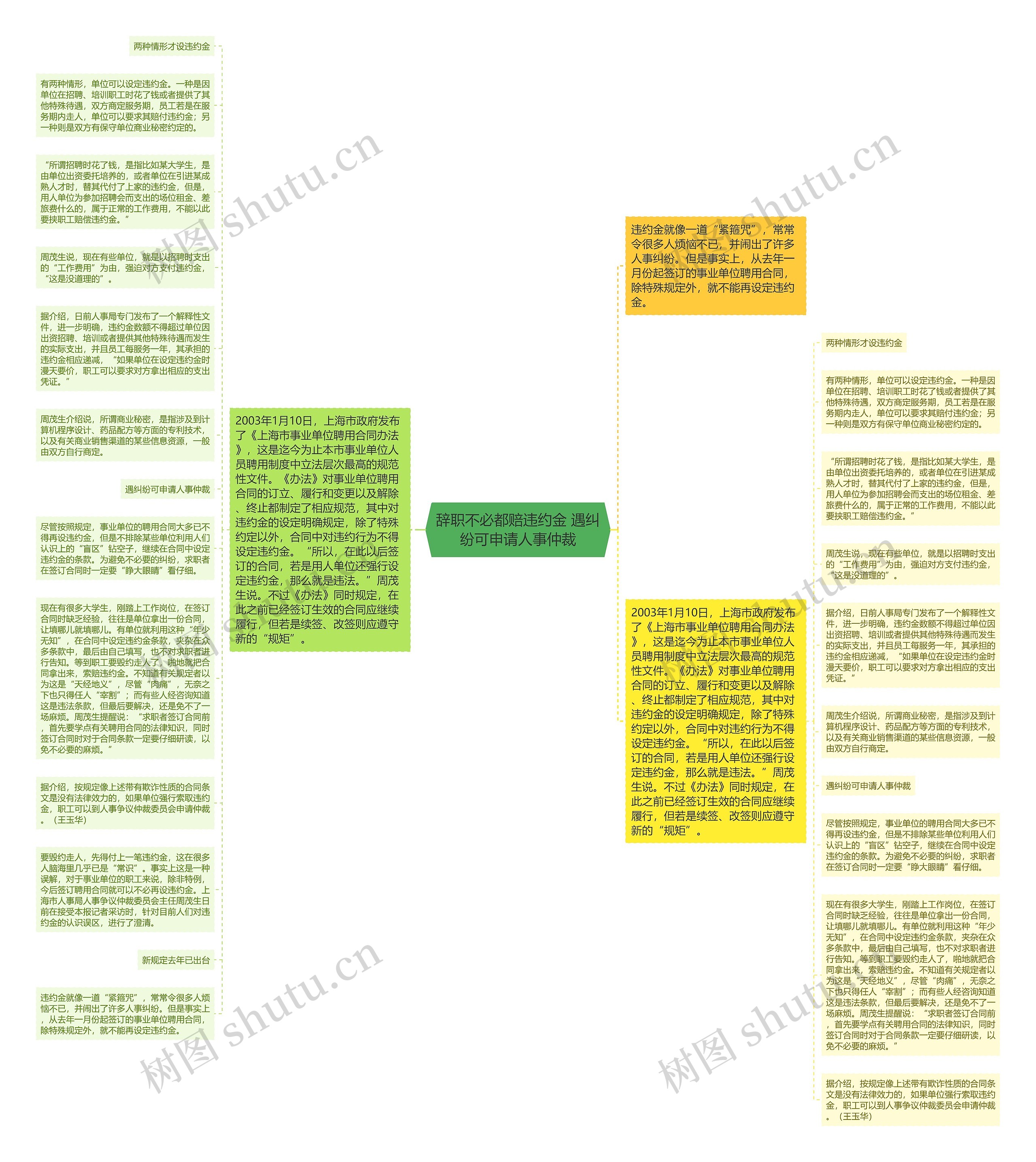 辞职不必都赔违约金 遇纠纷可申请人事仲裁思维导图