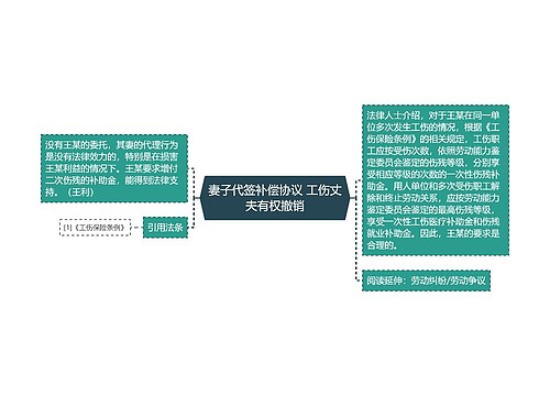 妻子代签补偿协议 工伤丈夫有权撤销