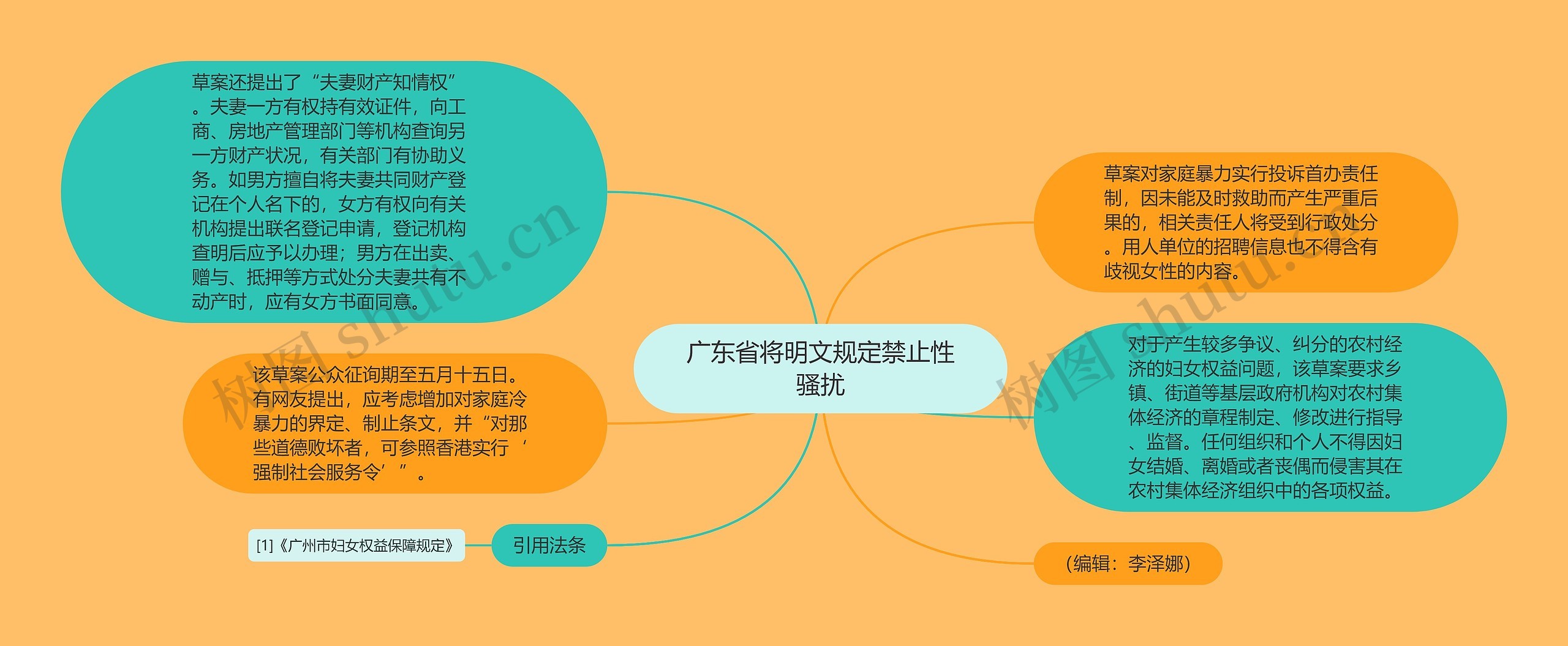 广东省将明文规定禁止性骚扰