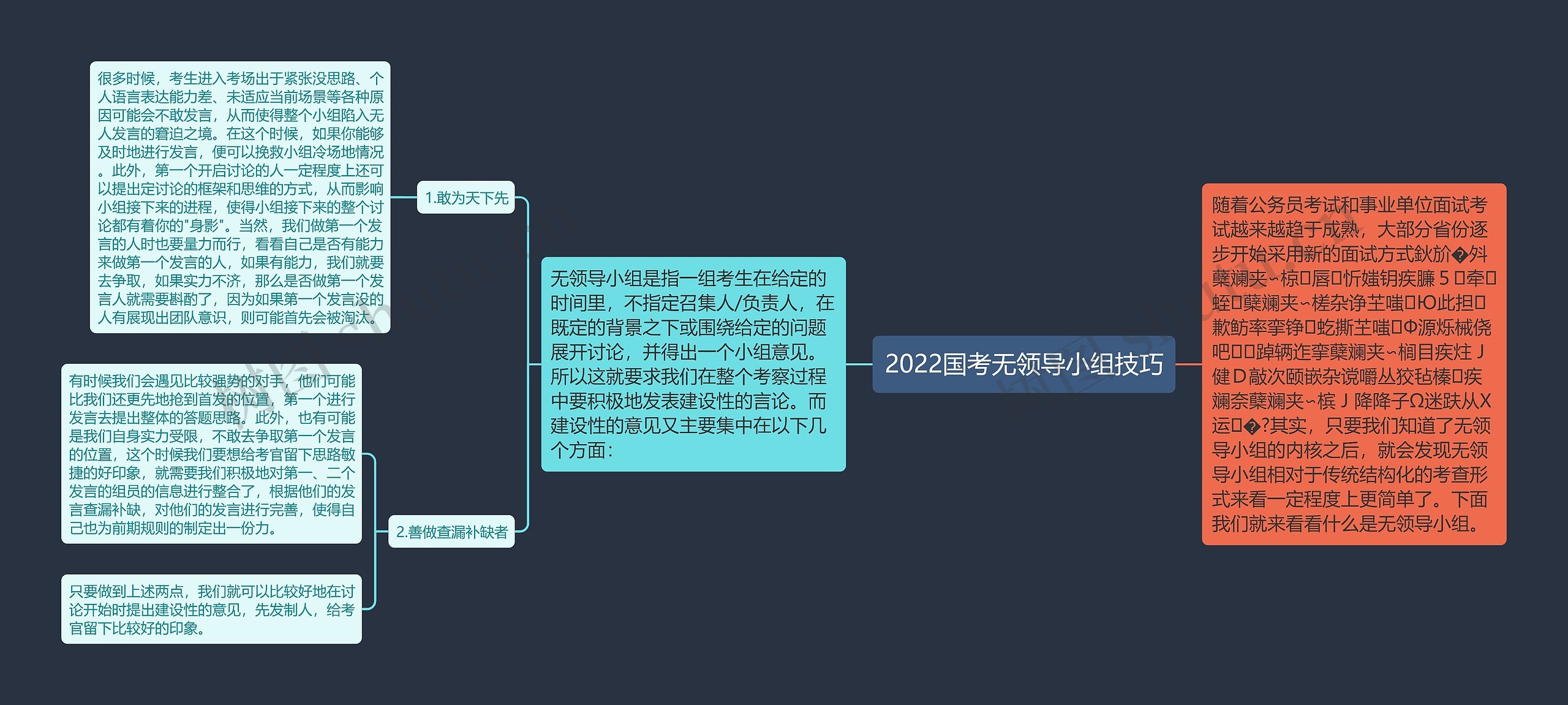 2022国考无领导小组技巧思维导图