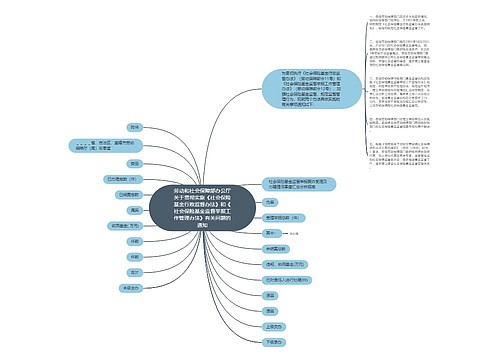 劳动和社会保障部办公厅关于贯彻实施《社会保险基金行政监督办法》和《社会保险基金监督举报工作管理办法》有关问题的通知 劳动和社会保障部办公厅关于贯彻实施《社会保险基金行政监督办法》和《社会保险基金监督举报工作管理办法》有关问题的通知