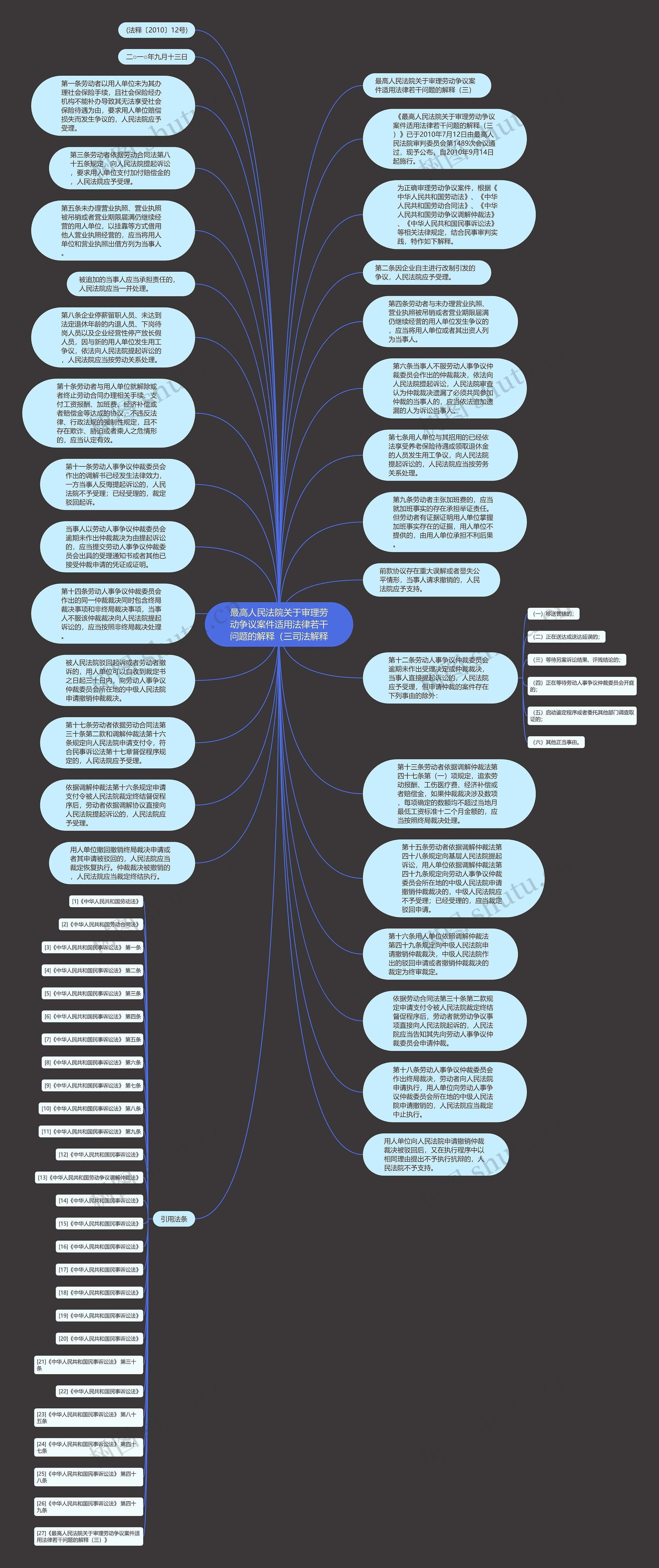 最高人民法院关于审理劳动争议案件适用法律若干问题的解释（三司法解释思维导图