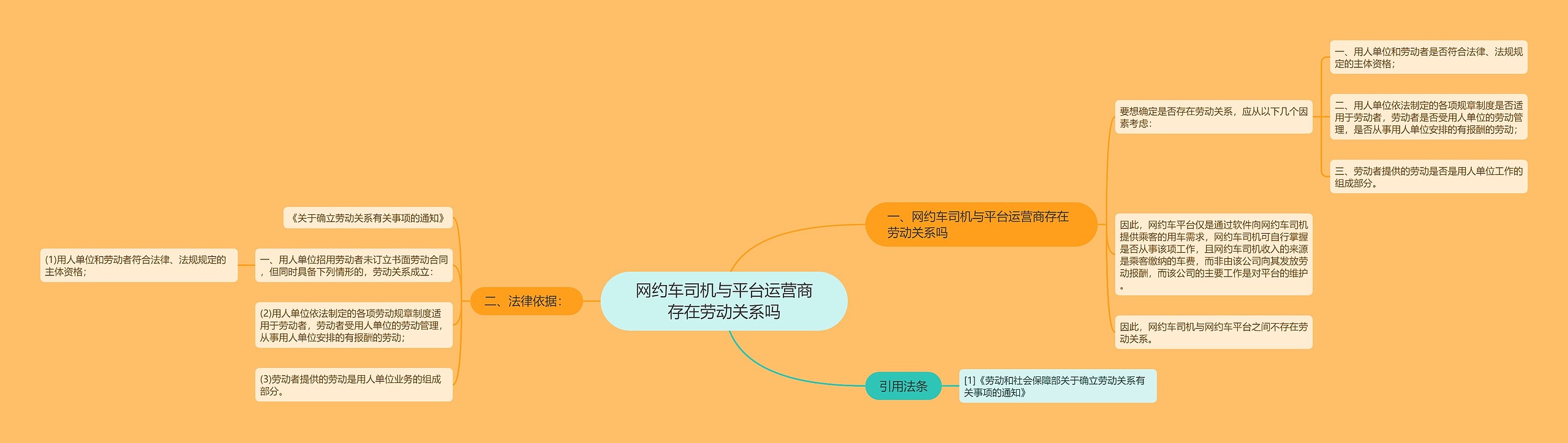 网约车司机与平台运营商存在劳动关系吗思维导图