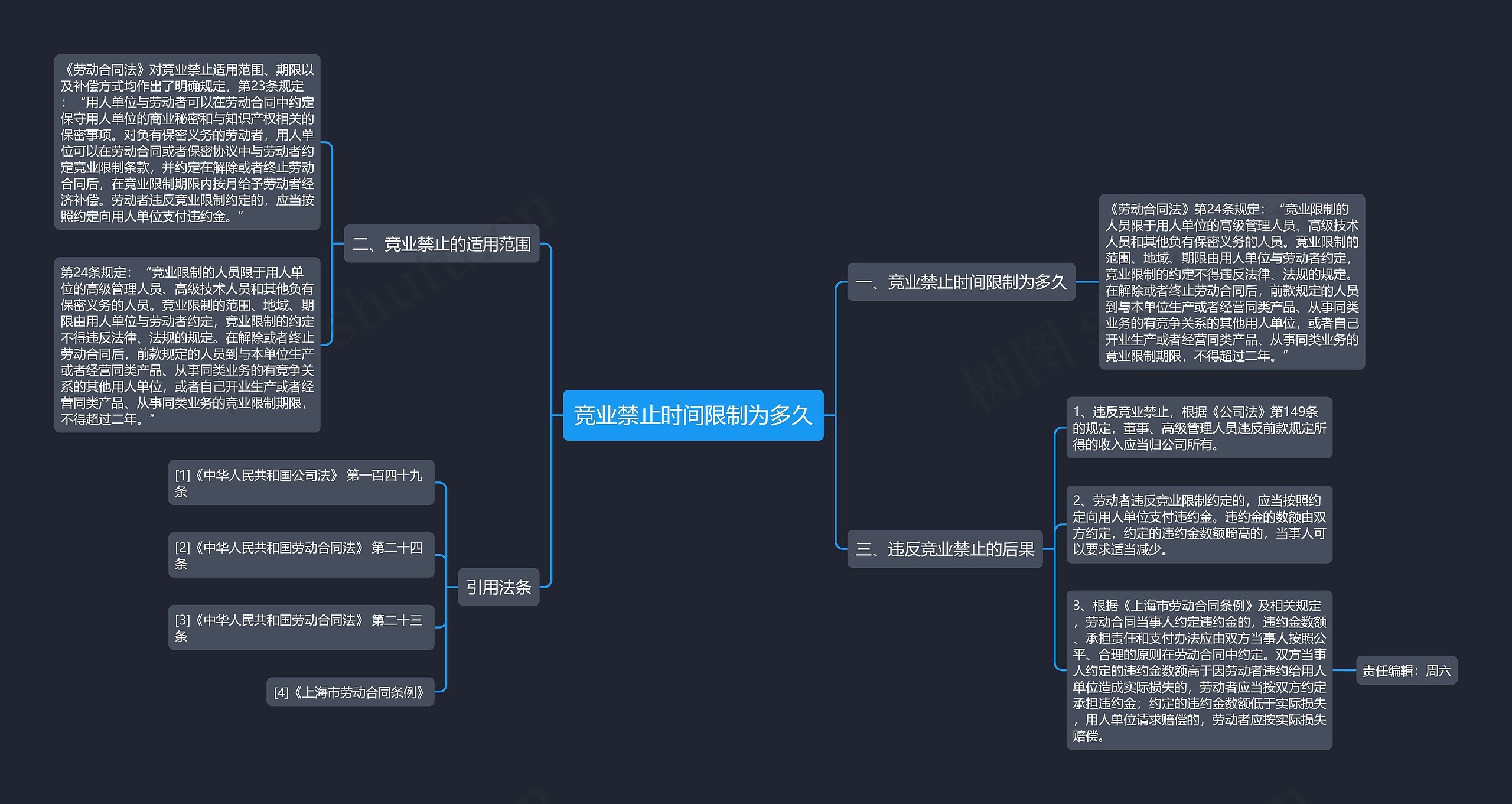 竞业禁止时间限制为多久思维导图