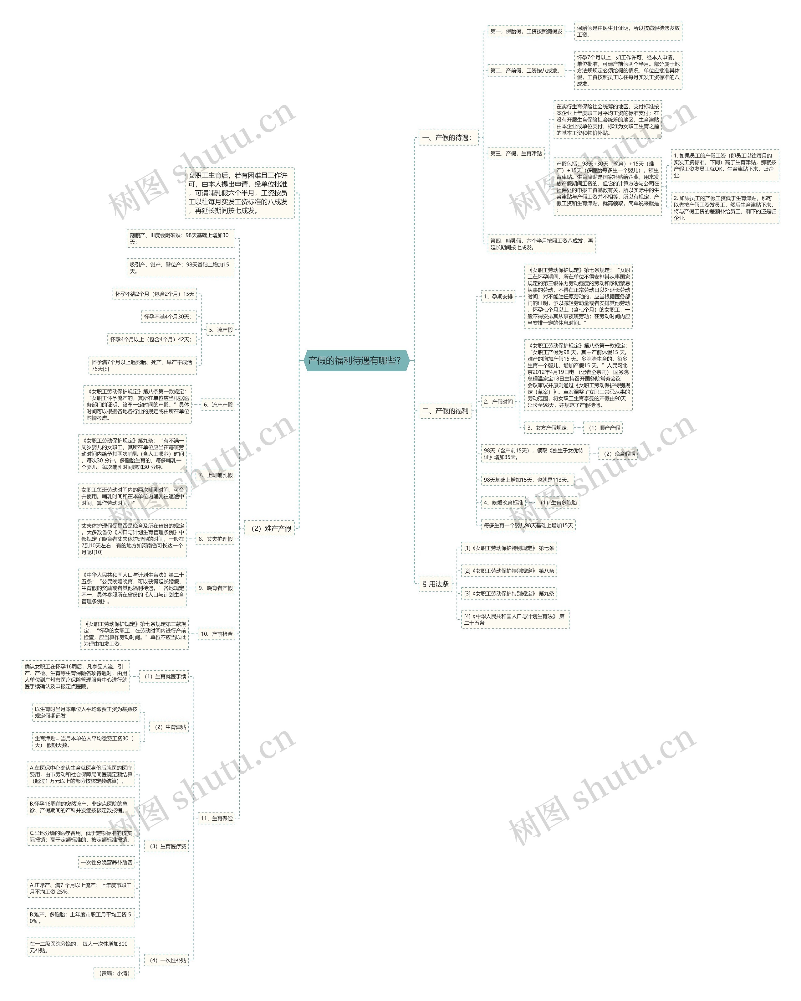 产假的福利待遇有哪些? 产假的福利待遇有哪些?