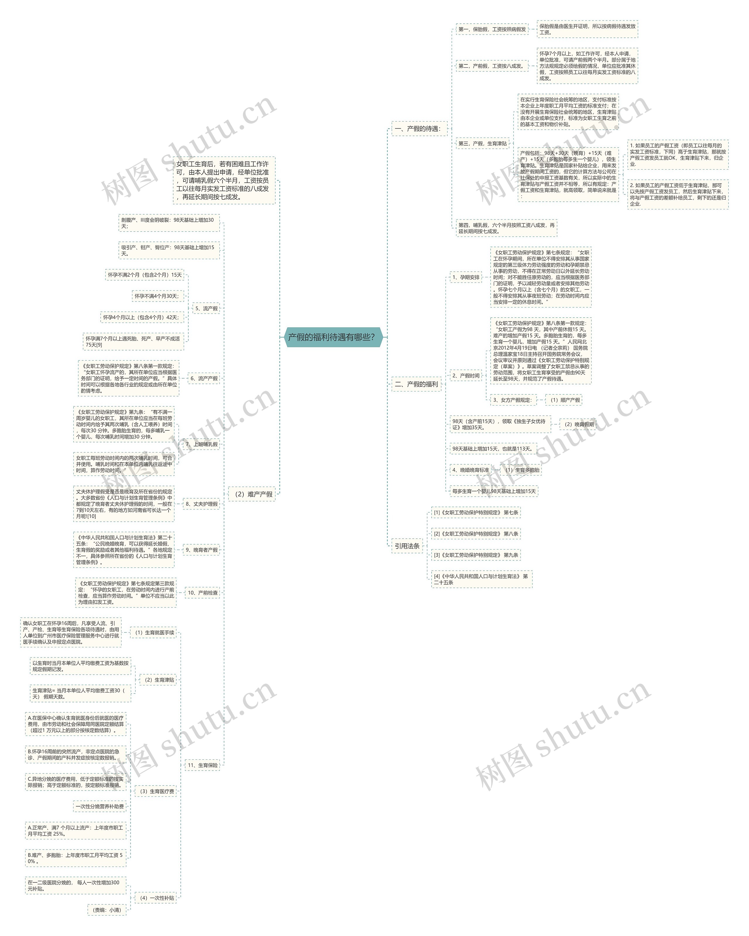 产假的福利待遇有哪些？思维导图