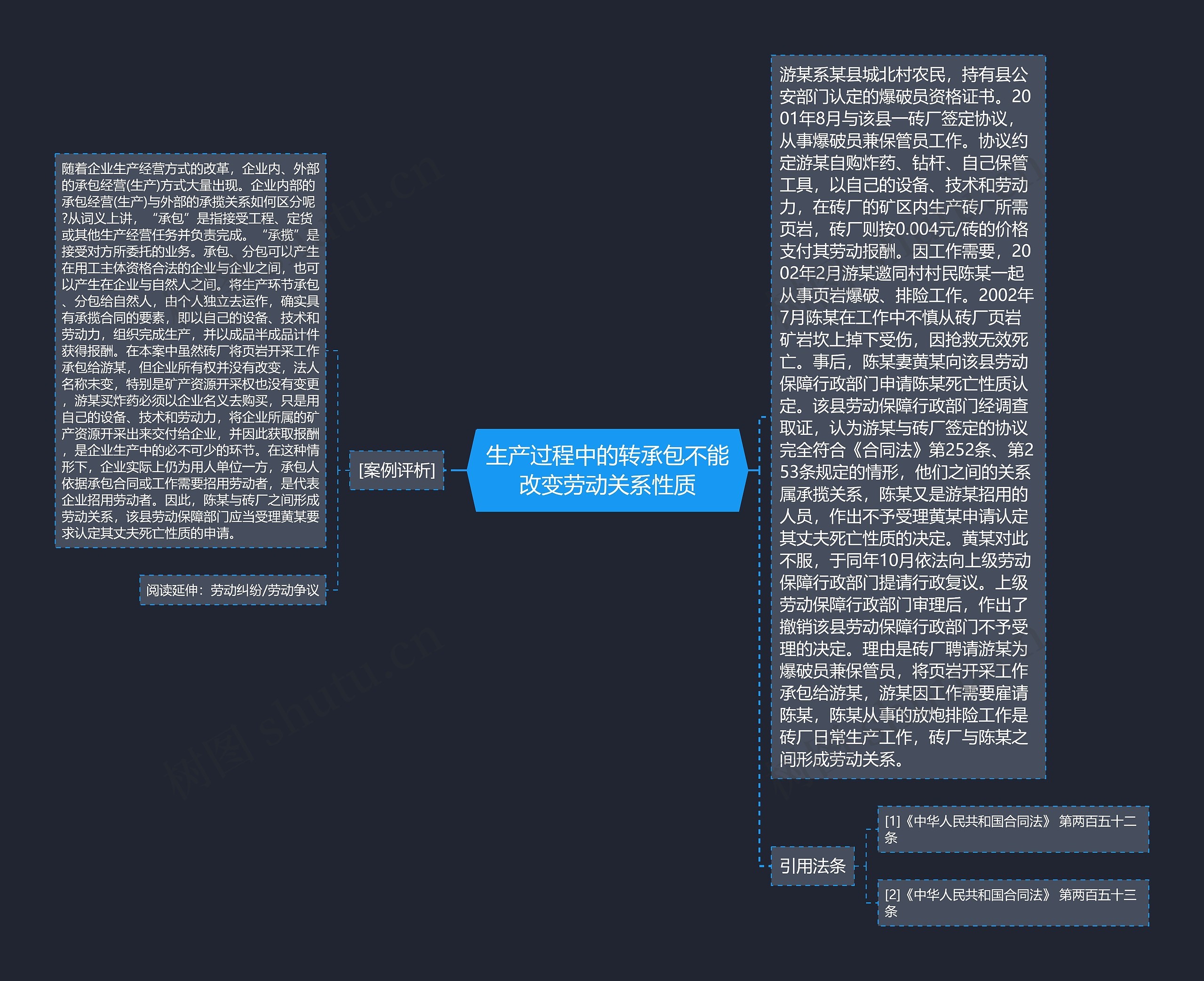 生产过程中的转承包不能改变劳动关系性质思维导图