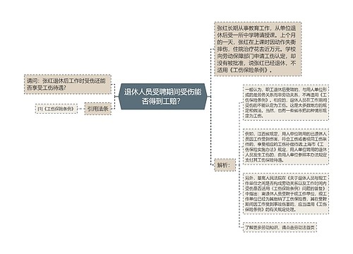 退休人员受聘期间受伤能否得到工赔？