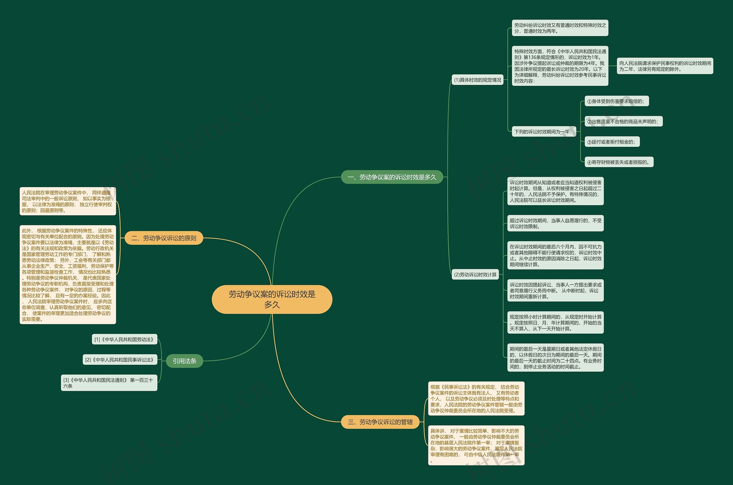劳动争议案的诉讼时效是多久 劳动争议案的诉讼时效是多久