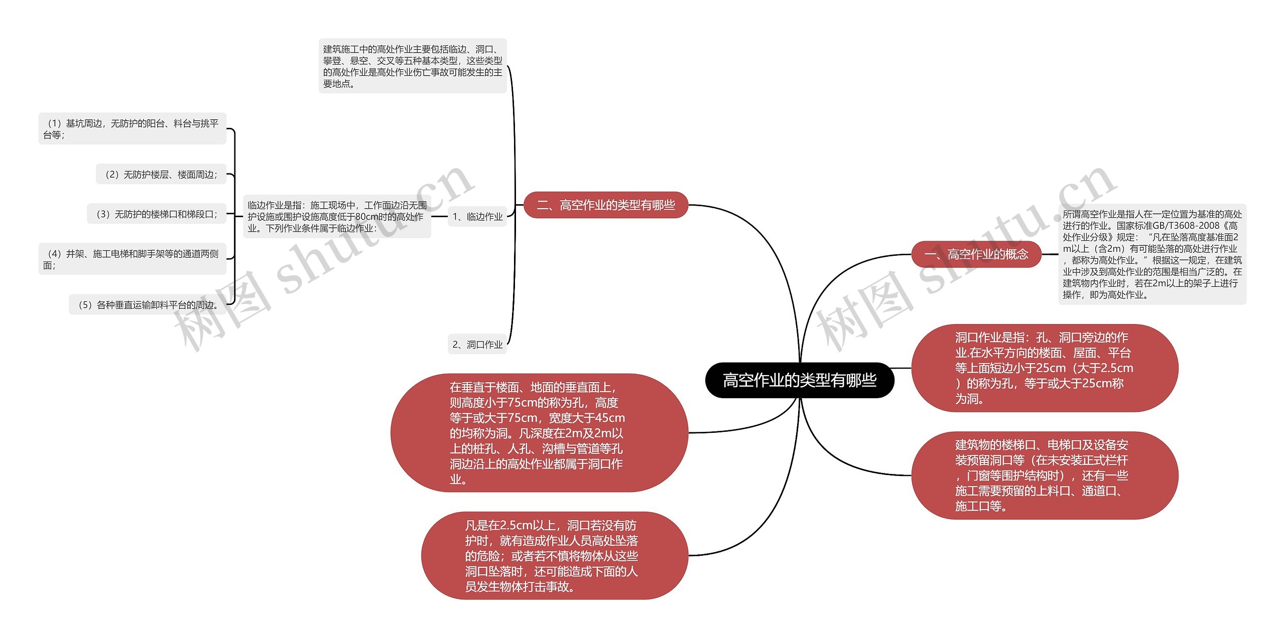 高空作业的类型有哪些