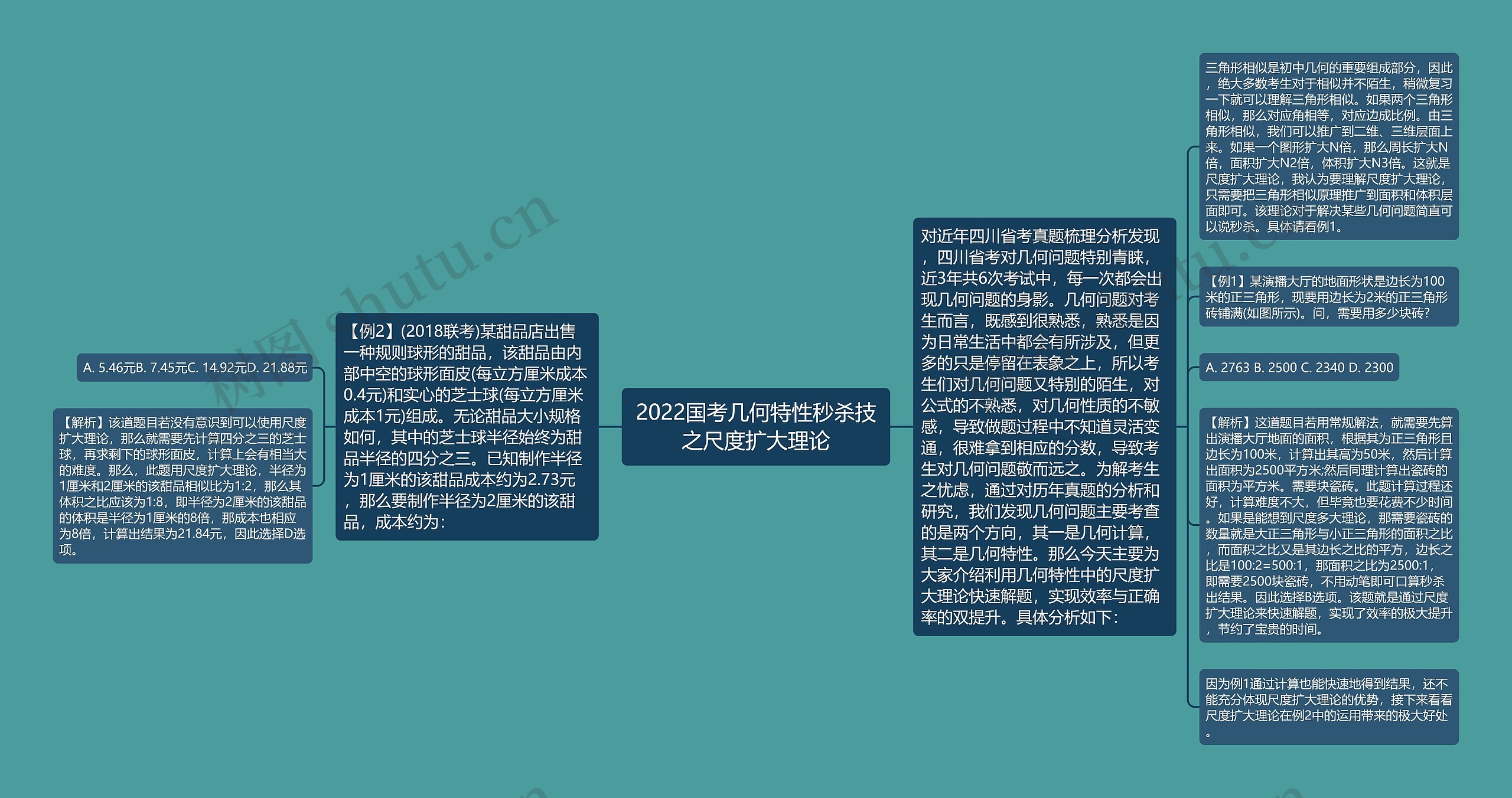 2022国考几何特性秒杀技之尺度扩大理论