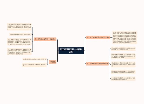 职工被开除五险一金可以退吗