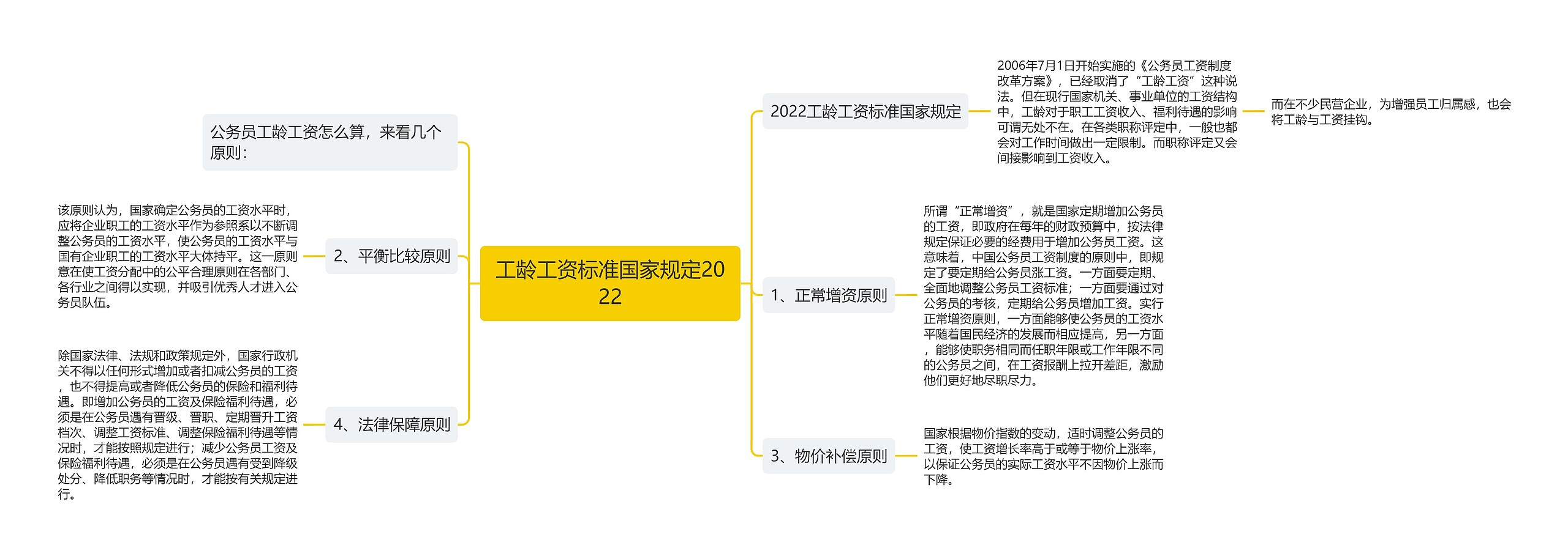 工龄工资标准国家规定2022