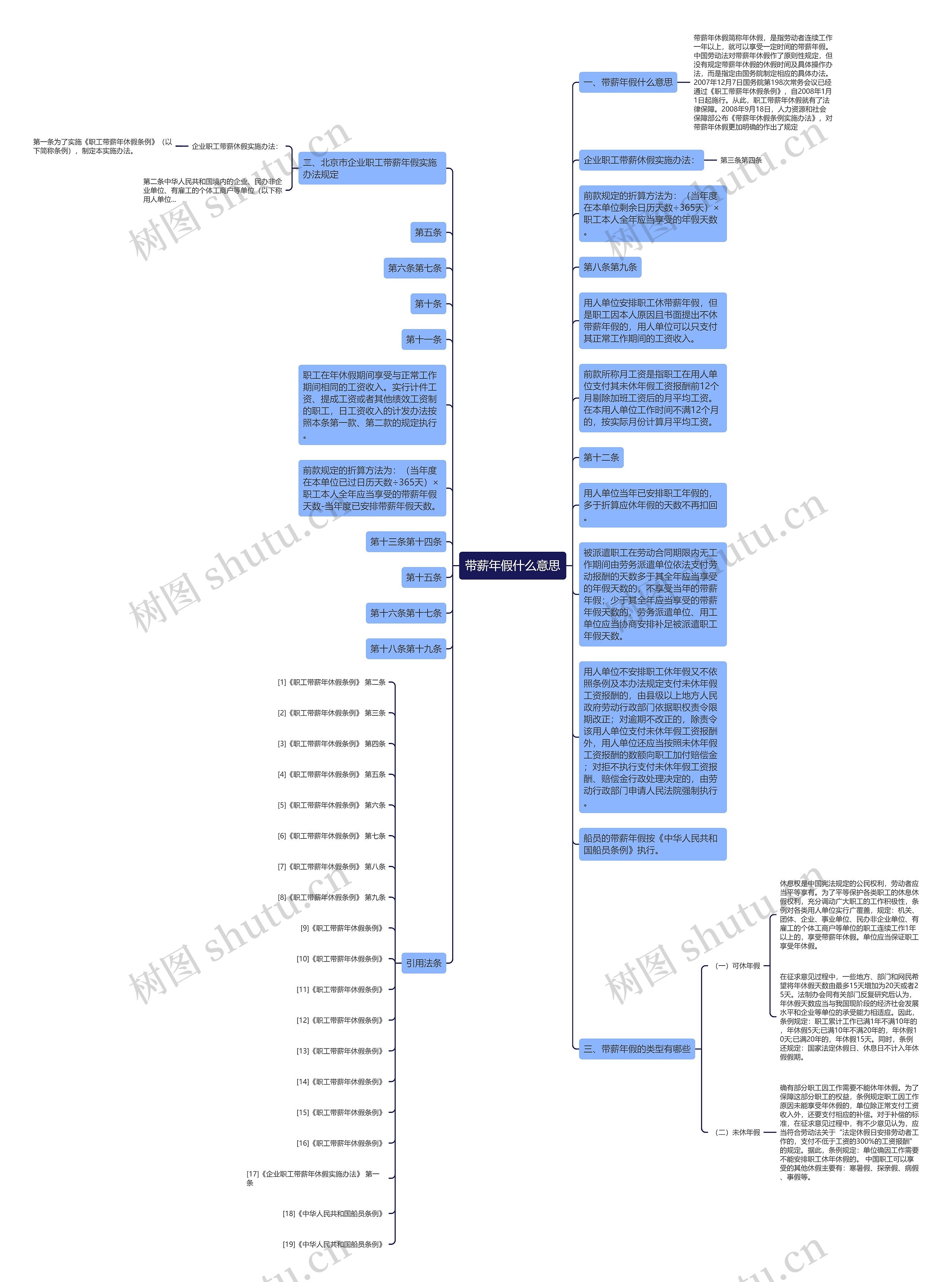 带薪年假什么意思思维导图