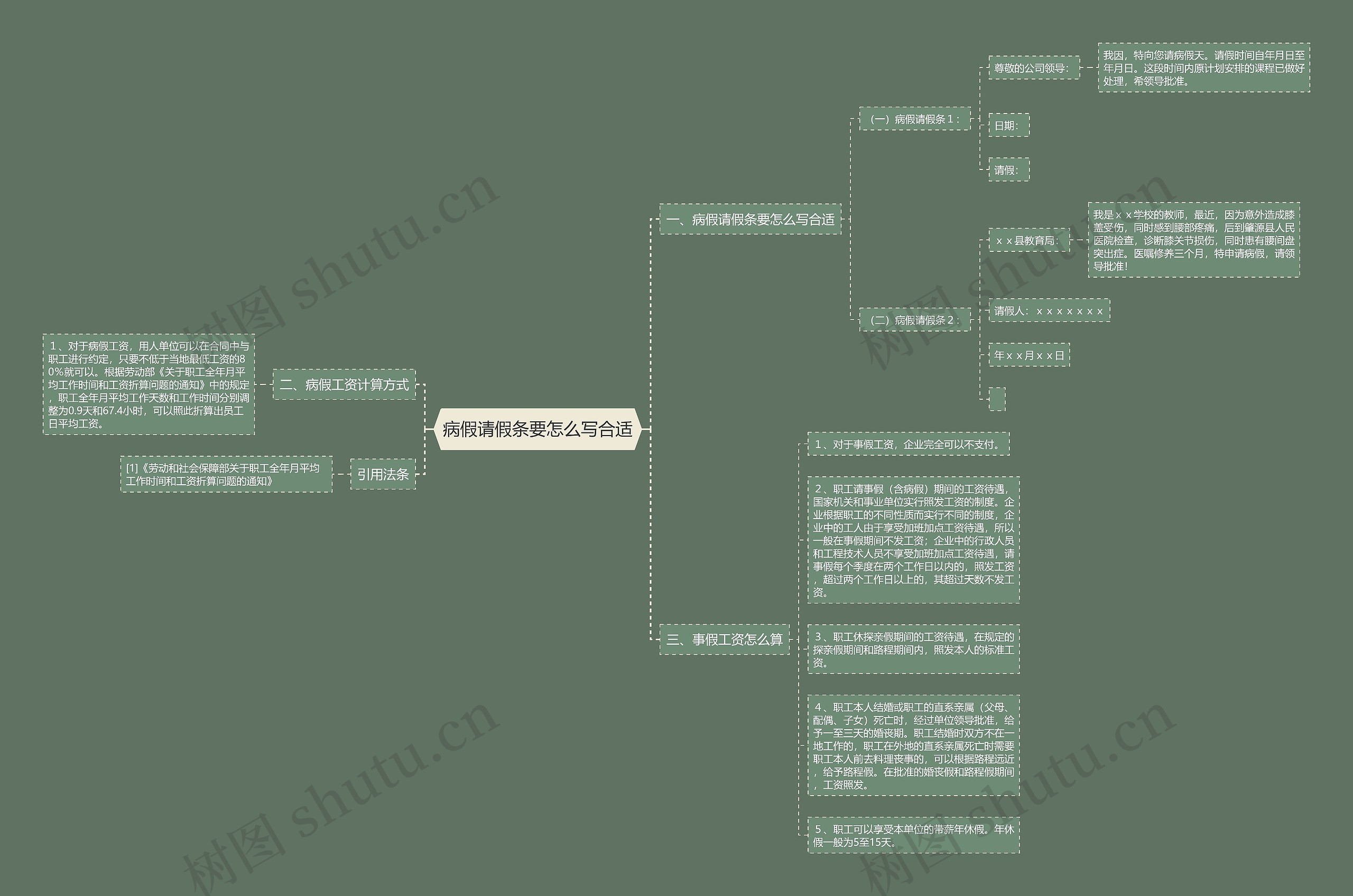 病假请假条要怎么写合适思维导图