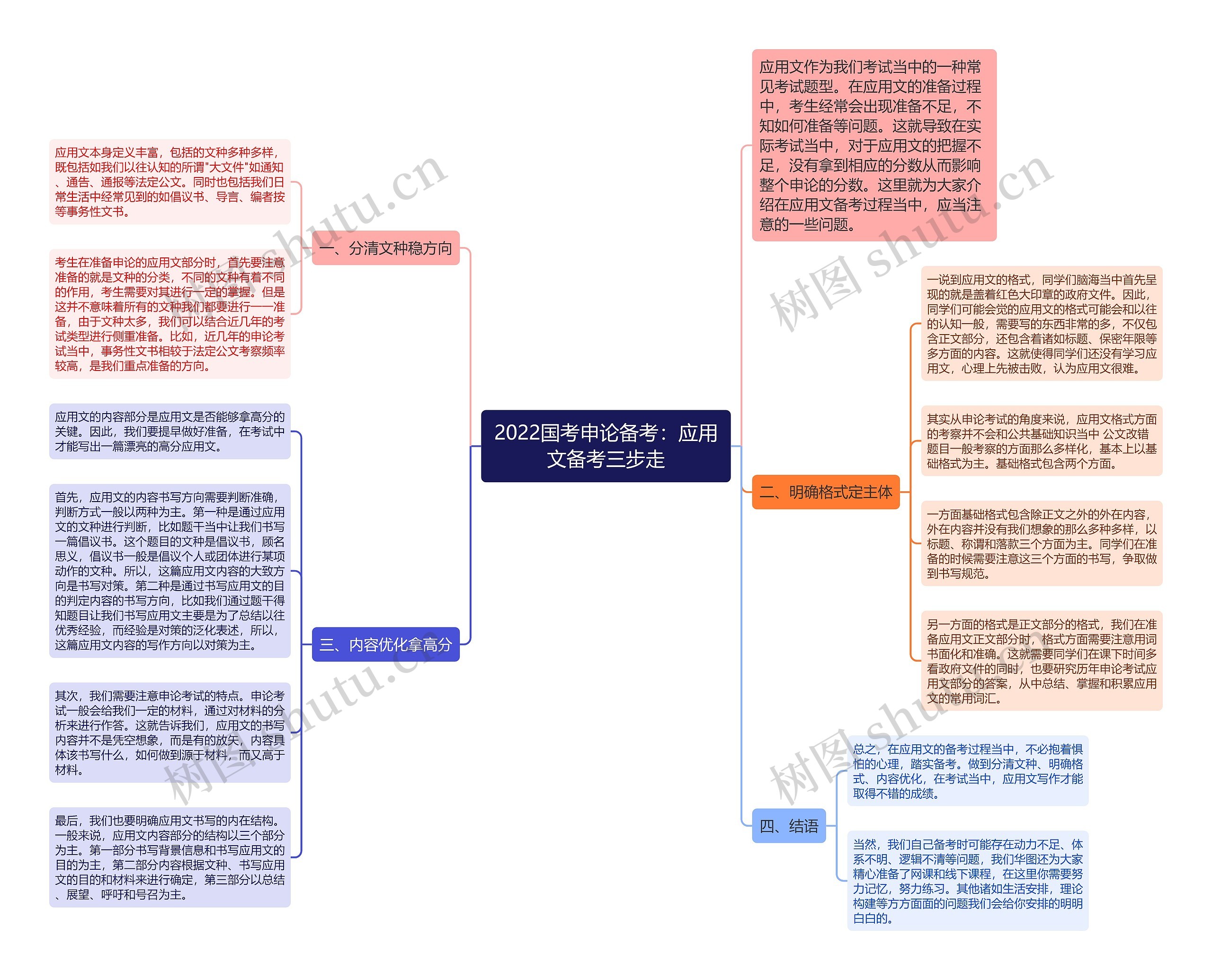 2022国考申论备考：应用文备考三步走