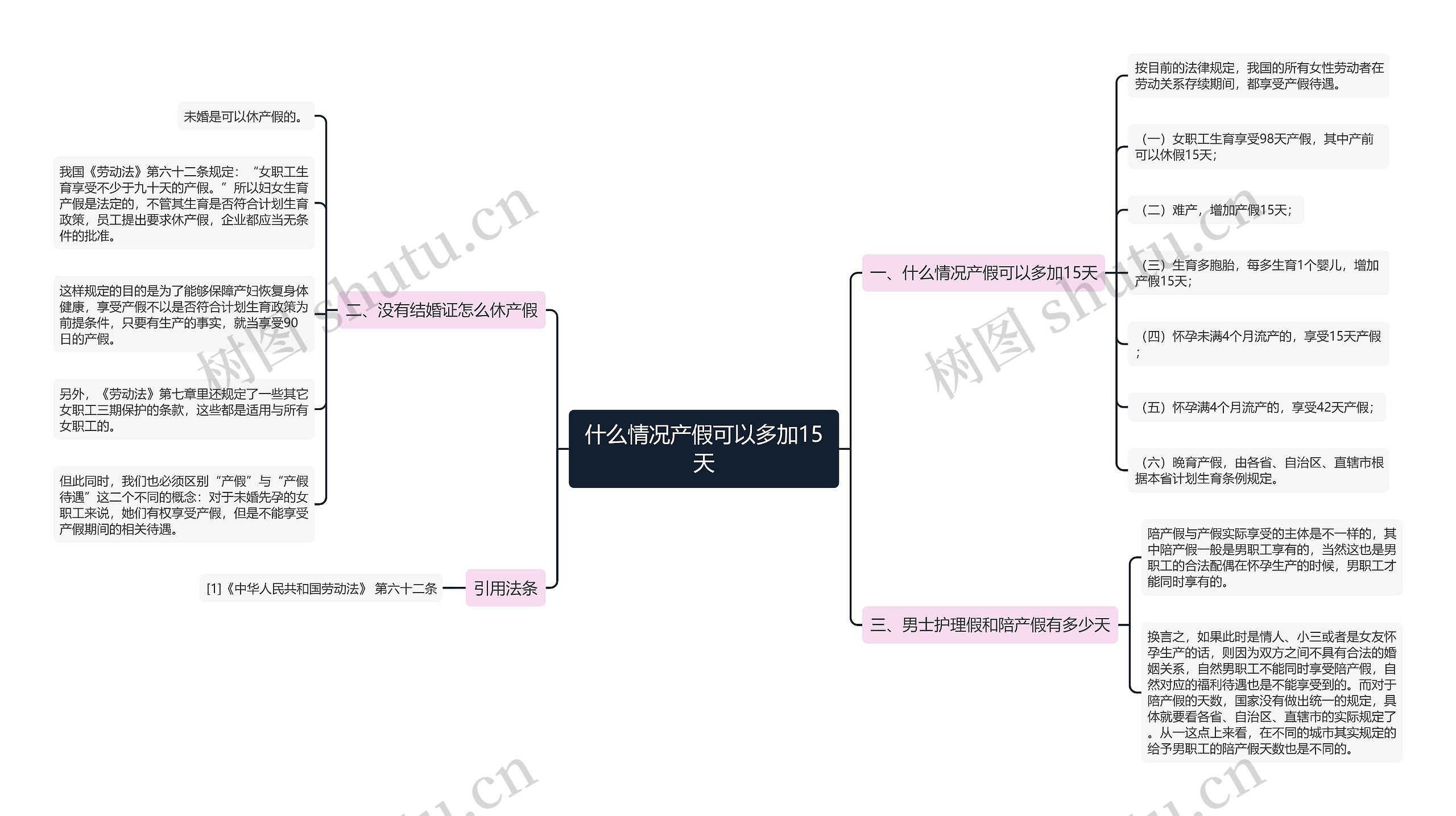 什么情况产假可以多加15天