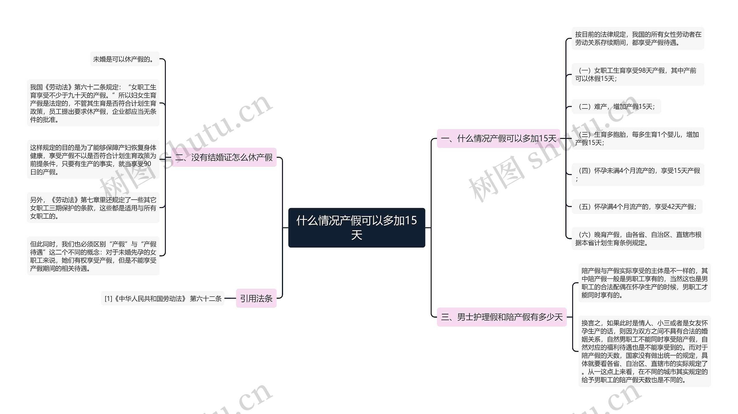 什么情况产假可以多加15天思维导图